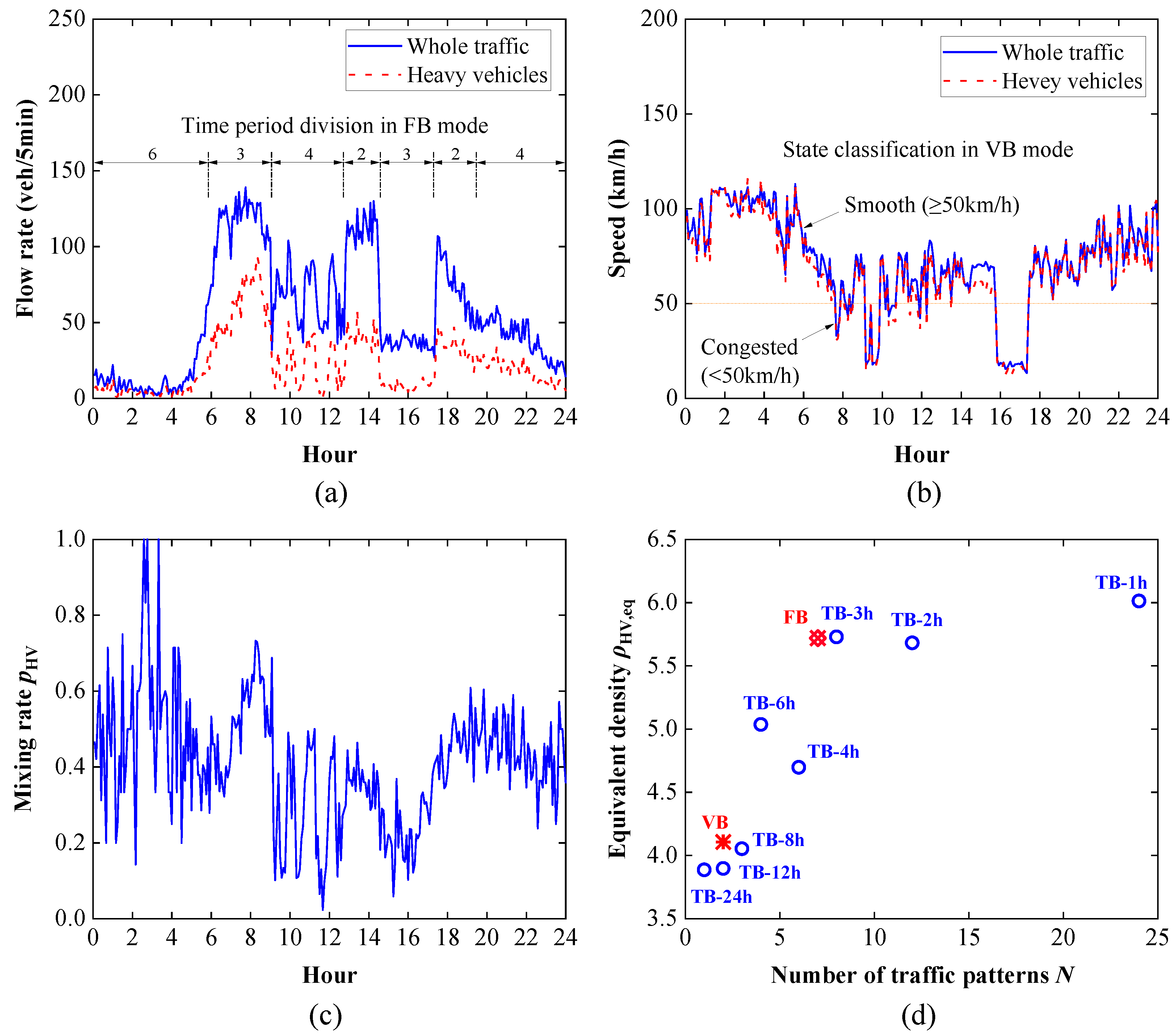 Infrastructures 10 00187 g013