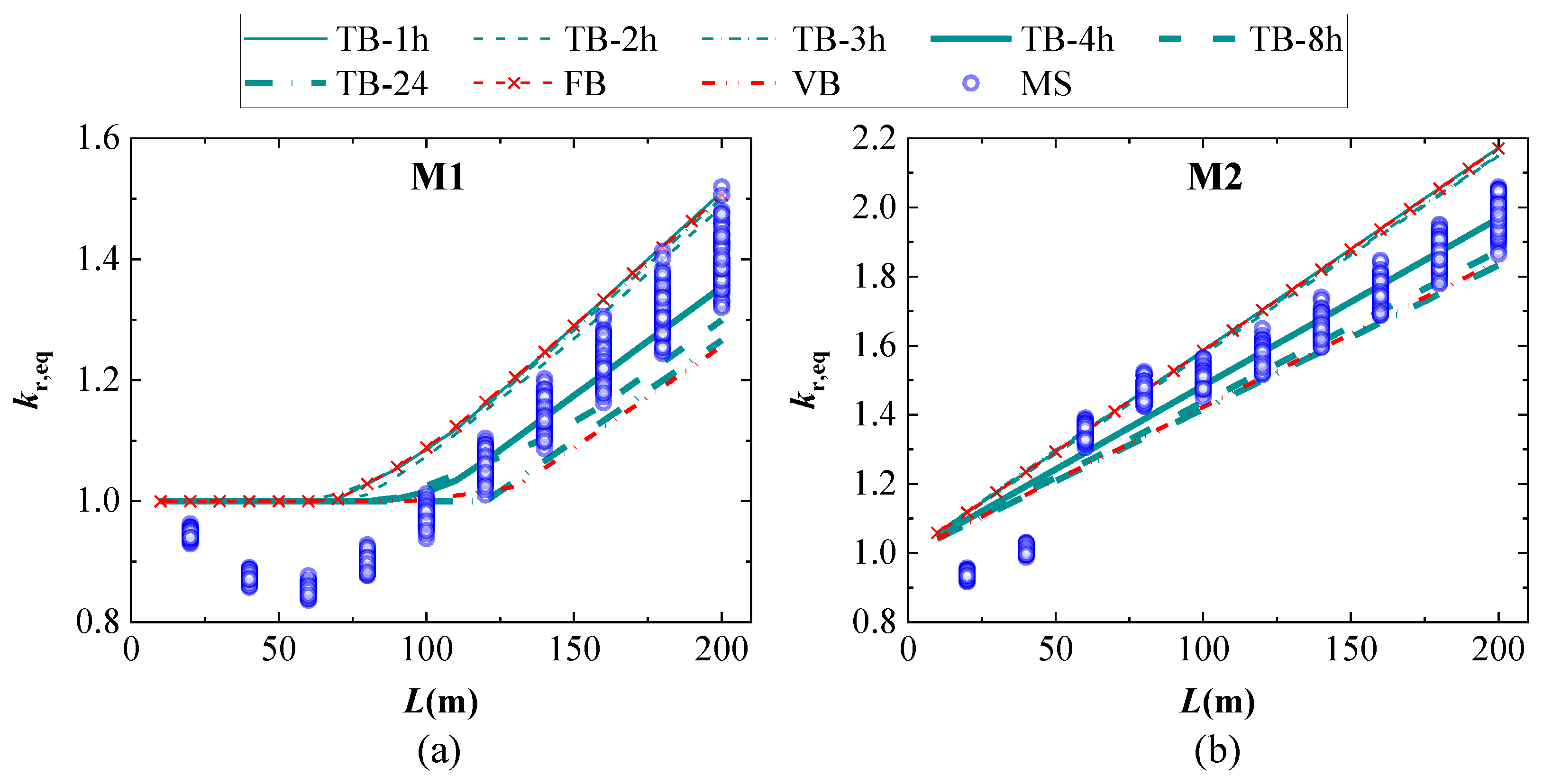 Infrastructures 10 00187 g014