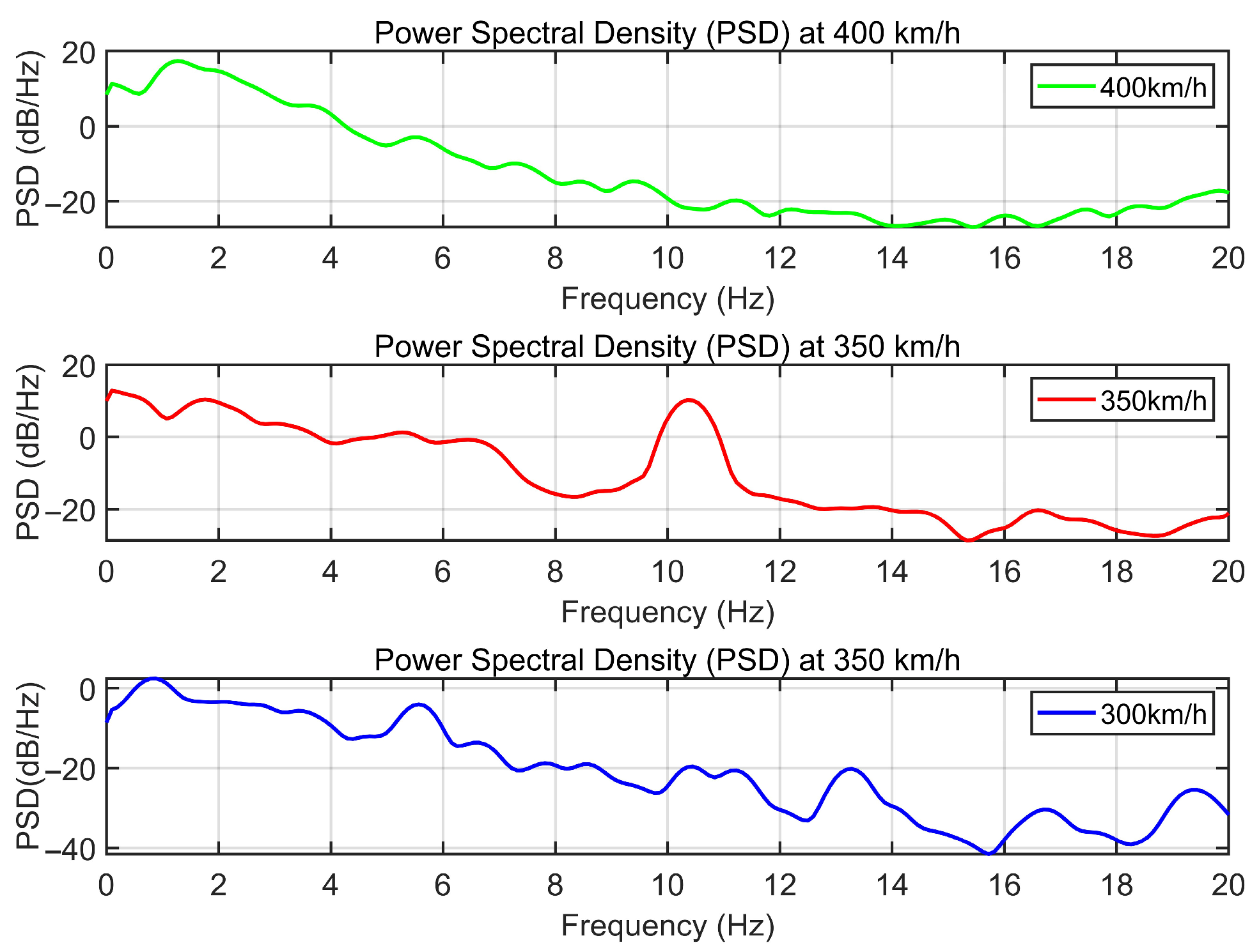 Infrastructures 10 00188 g009