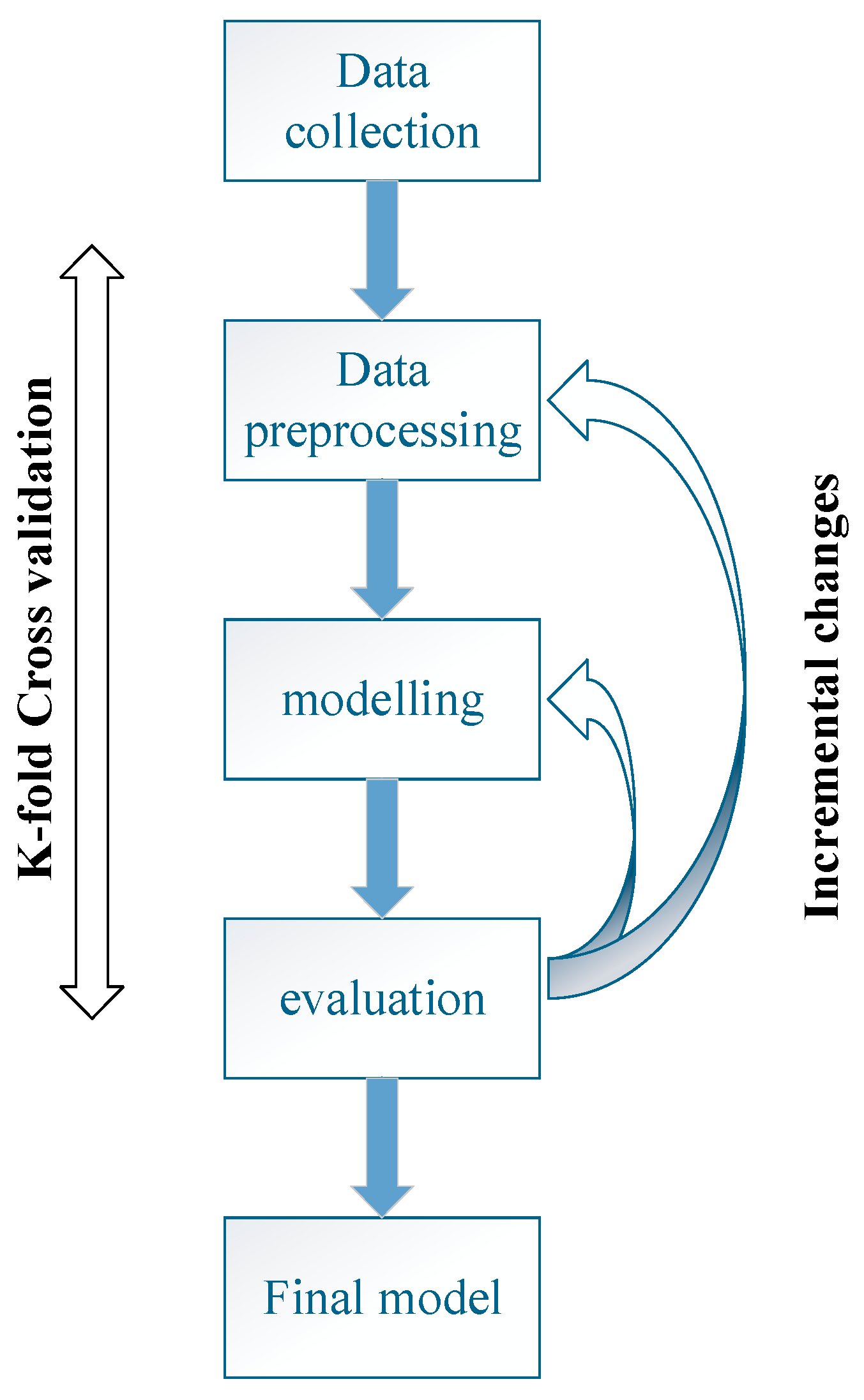 Infrastructures 10 00189 g001