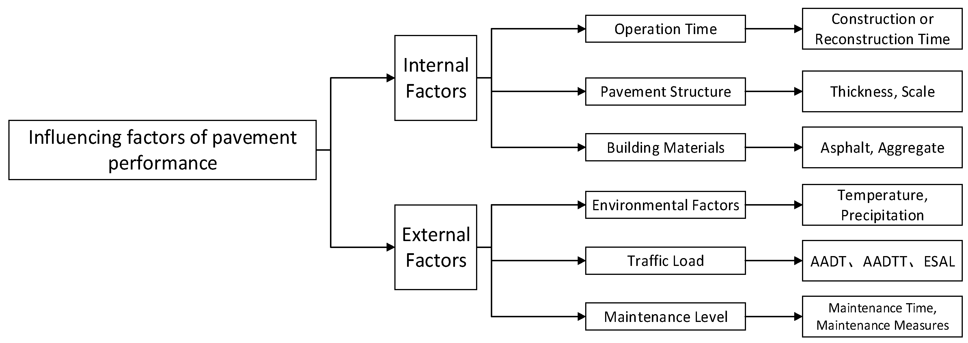 Infrastructures 10 00189 g002