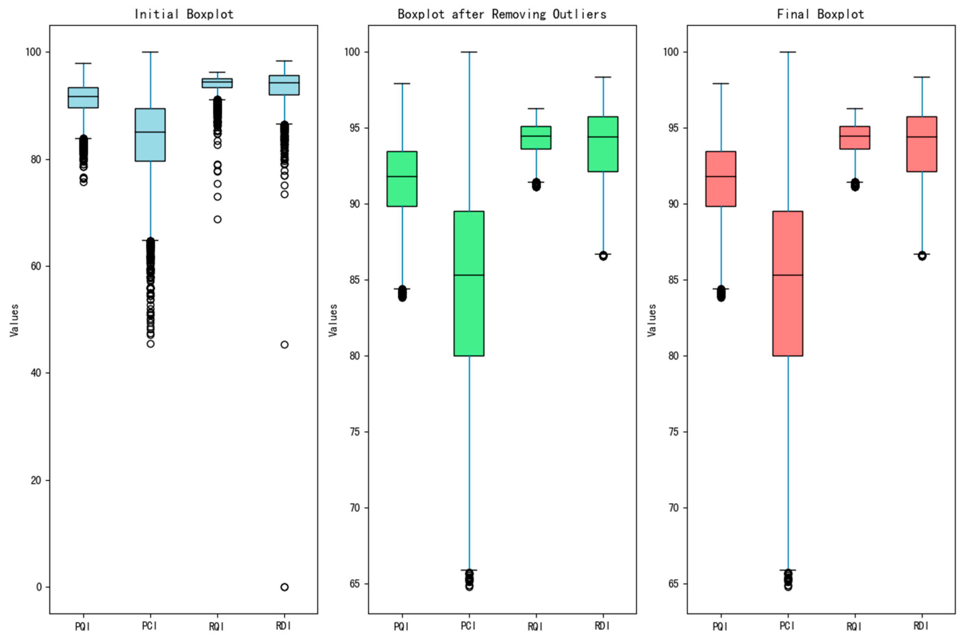 Infrastructures 10 00189 g003