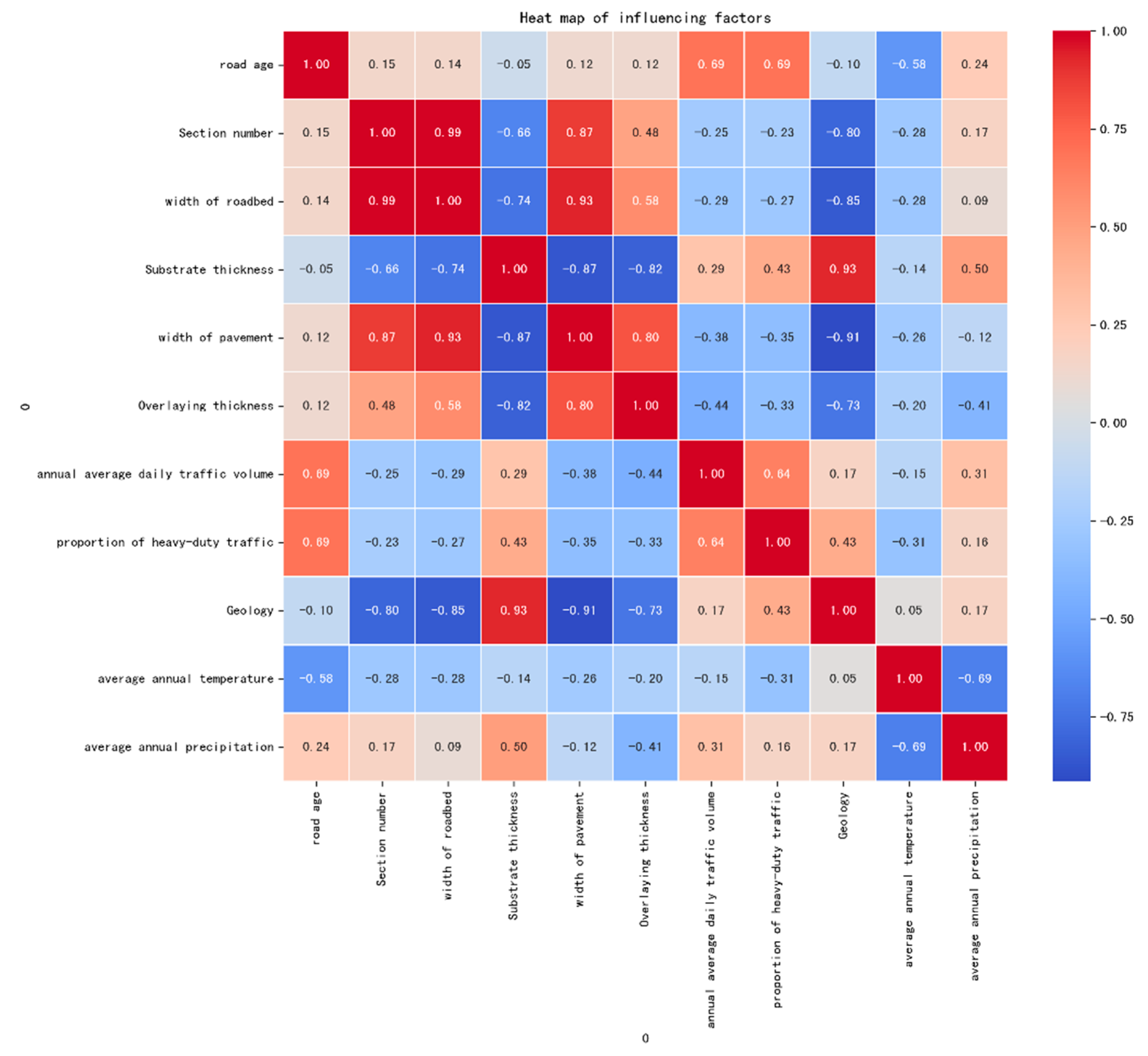 Infrastructures 10 00189 g004
