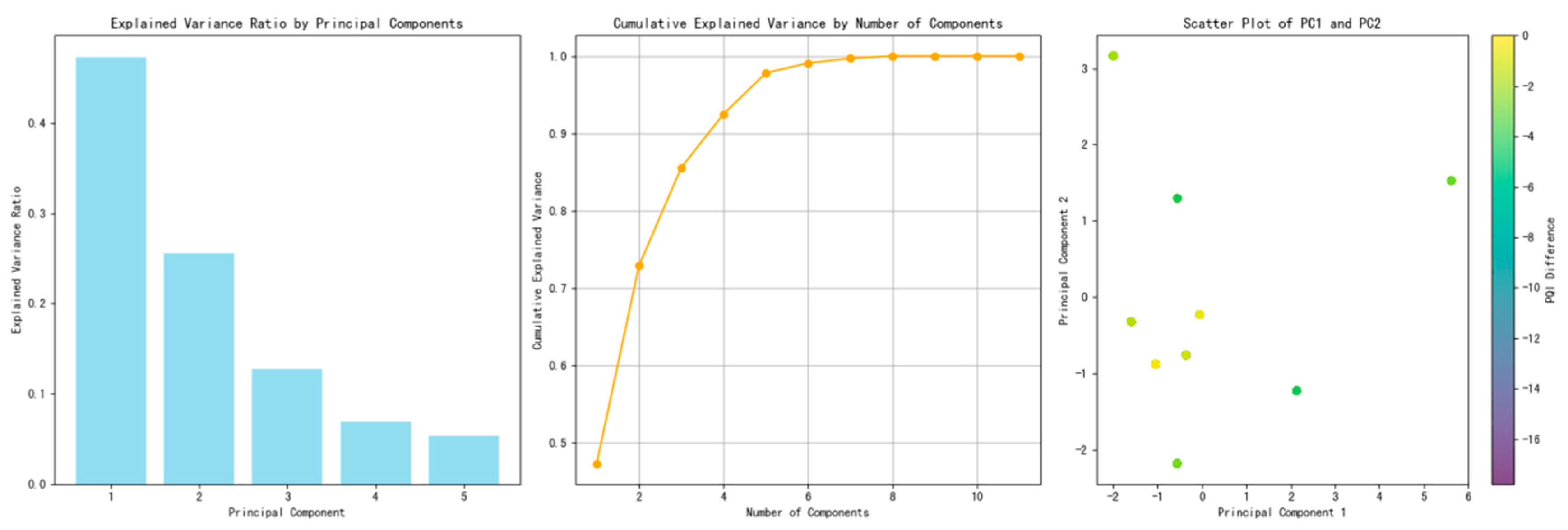 Infrastructures 10 00189 g005
