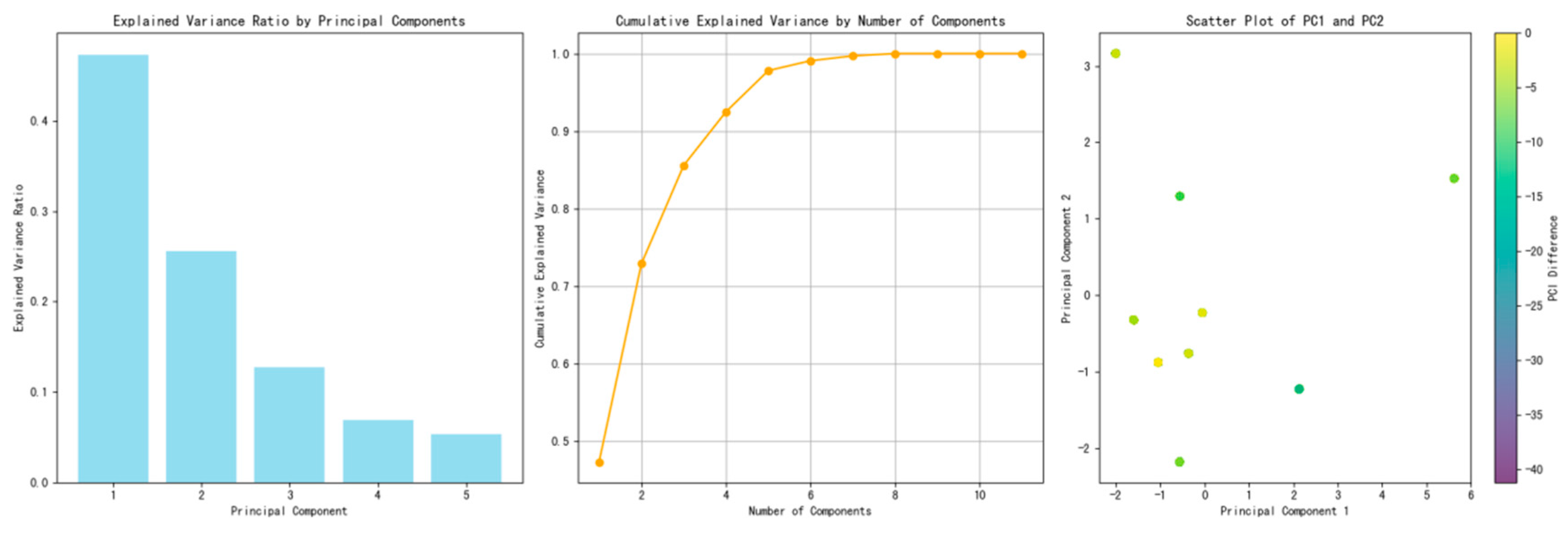 Infrastructures 10 00189 g006