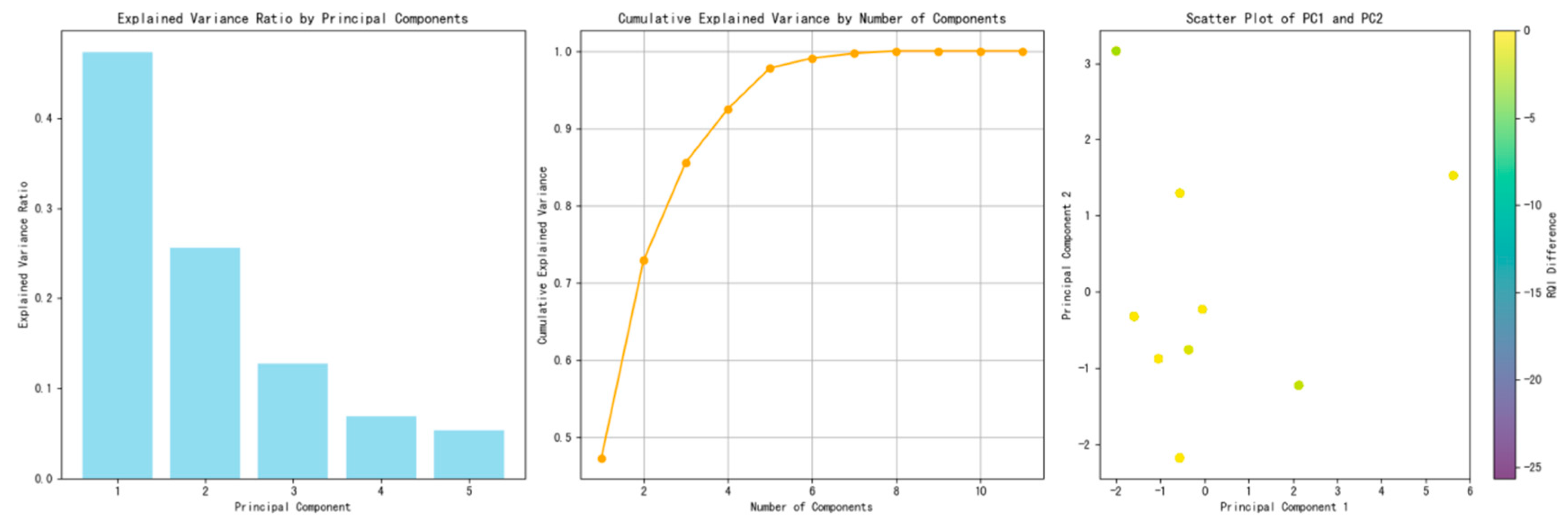 Infrastructures 10 00189 g007