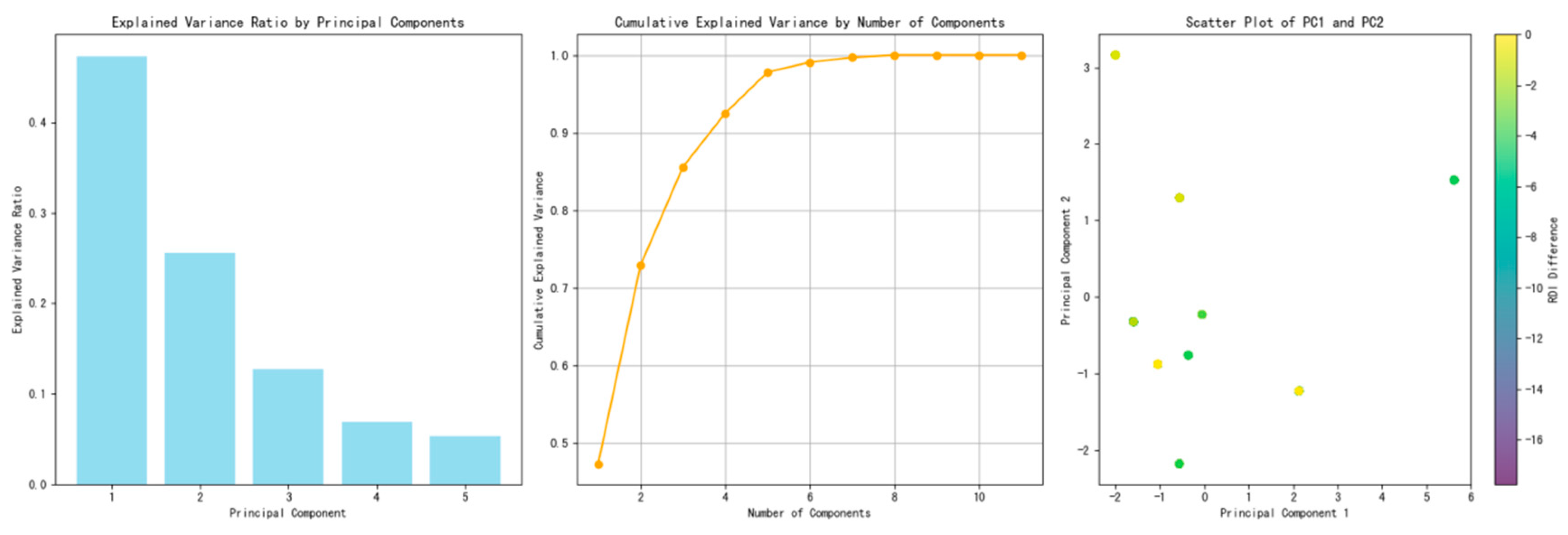 Infrastructures 10 00189 g008