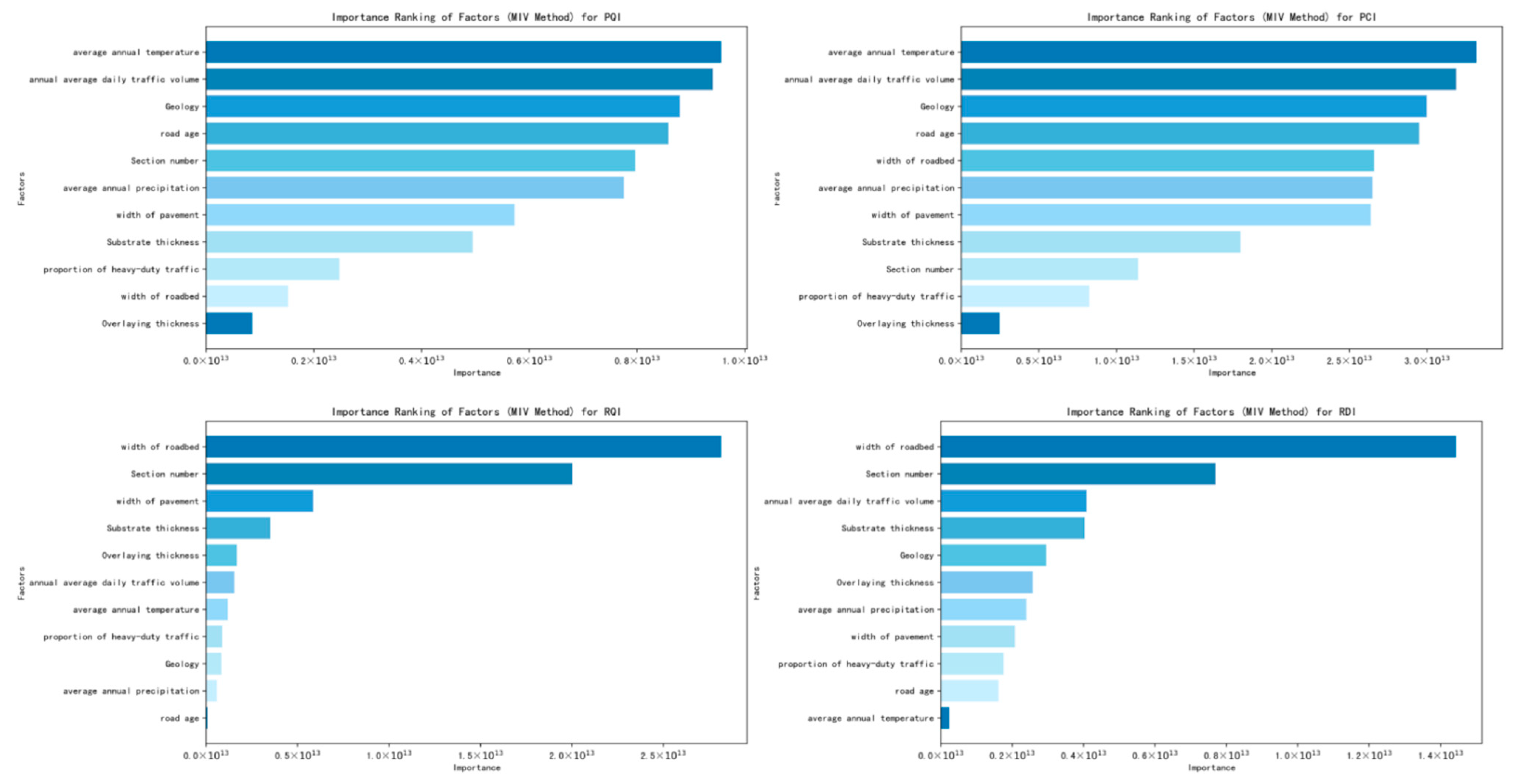 Infrastructures 10 00189 g009