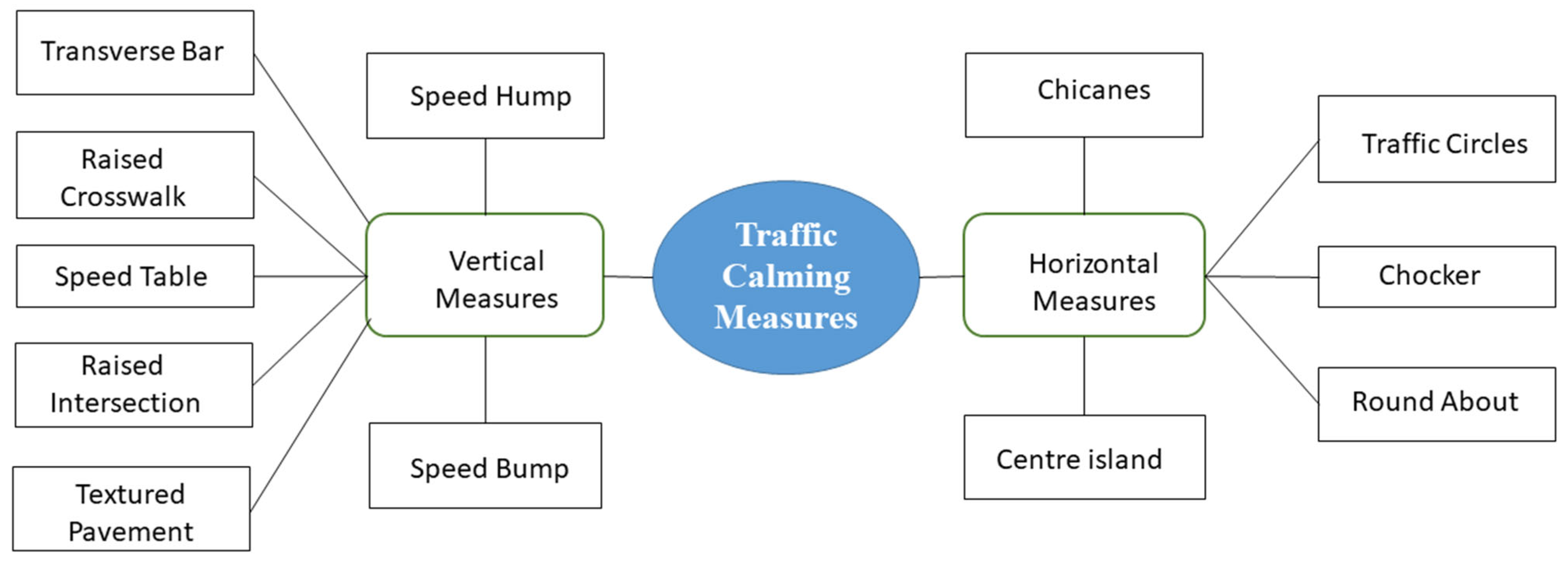 Infrastructures 10 00190 g001