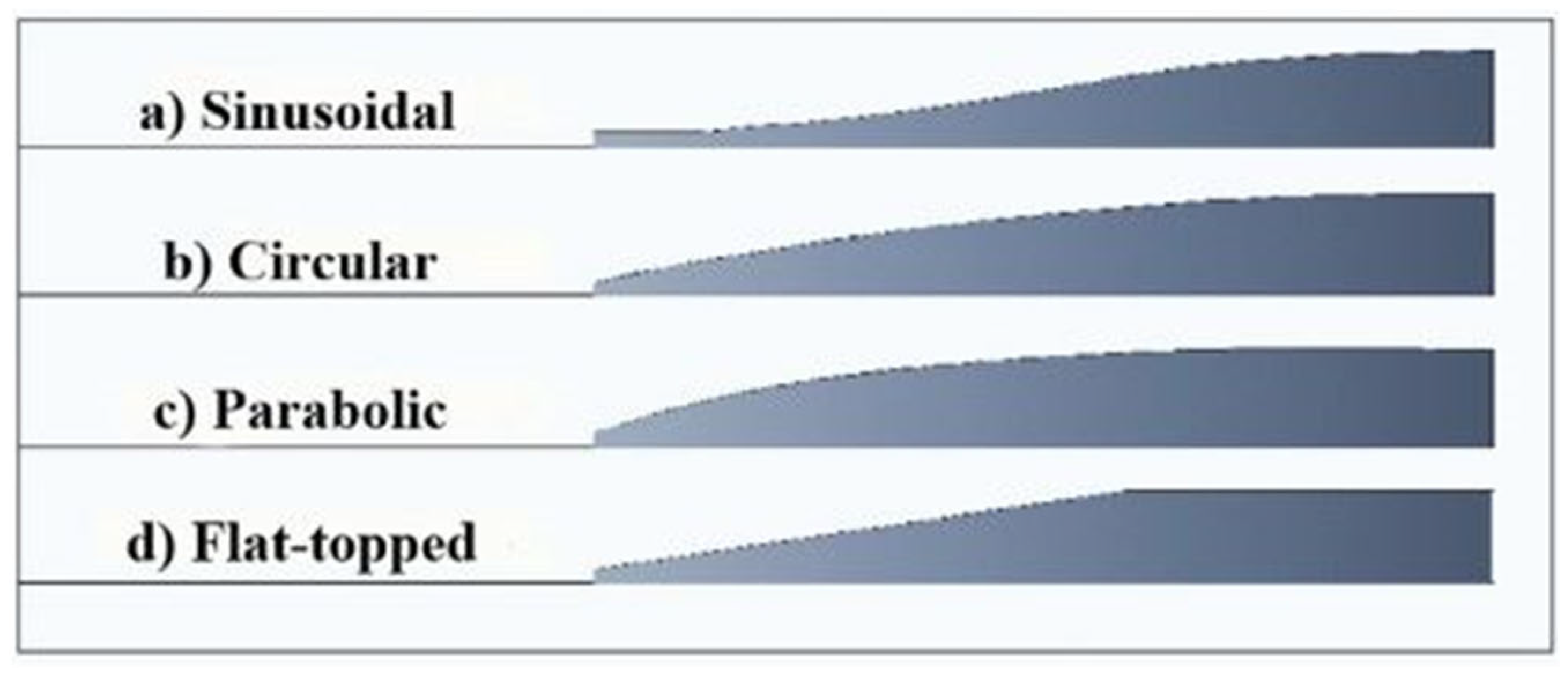 Infrastructures 10 00190 g002