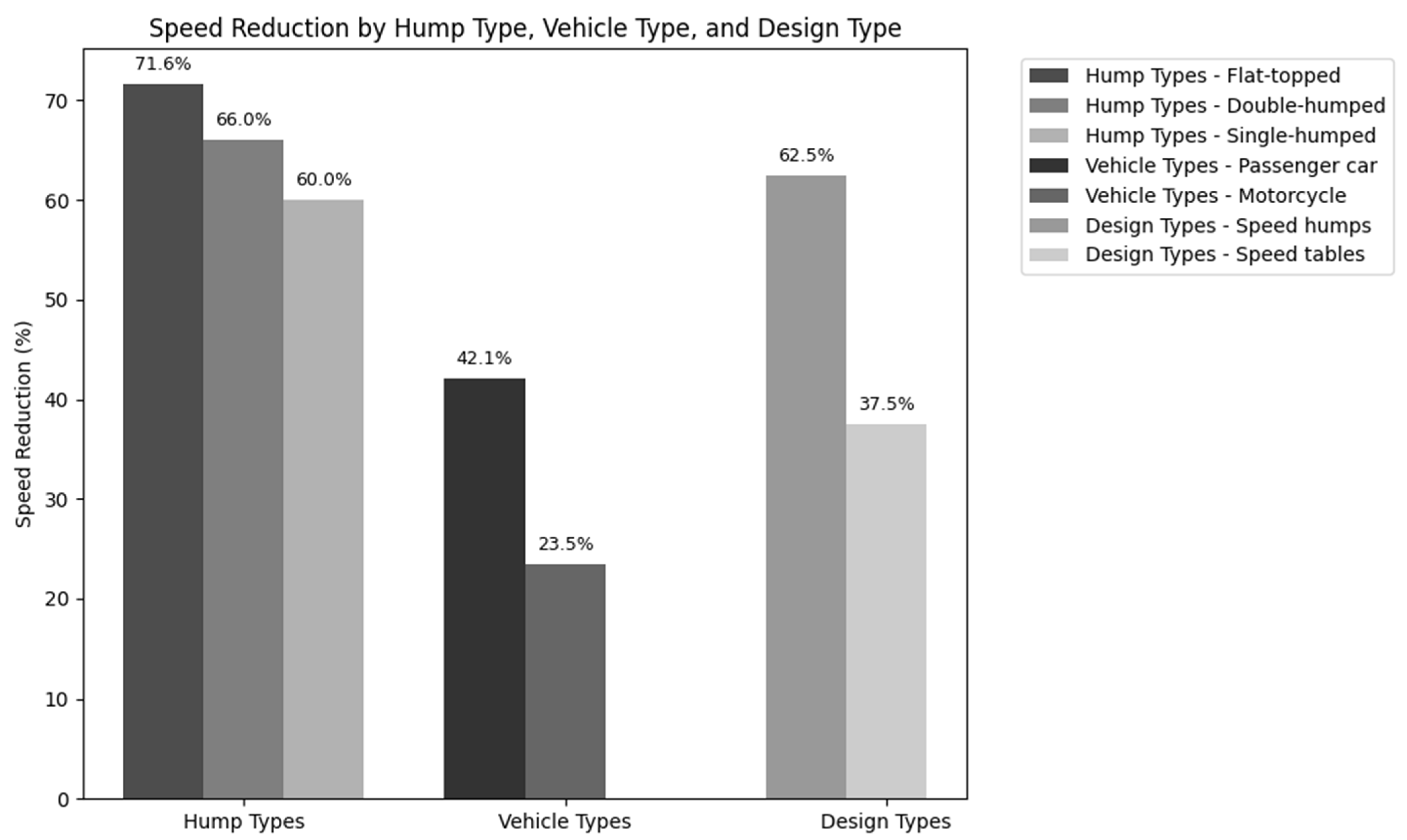 Infrastructures 10 00190 g003