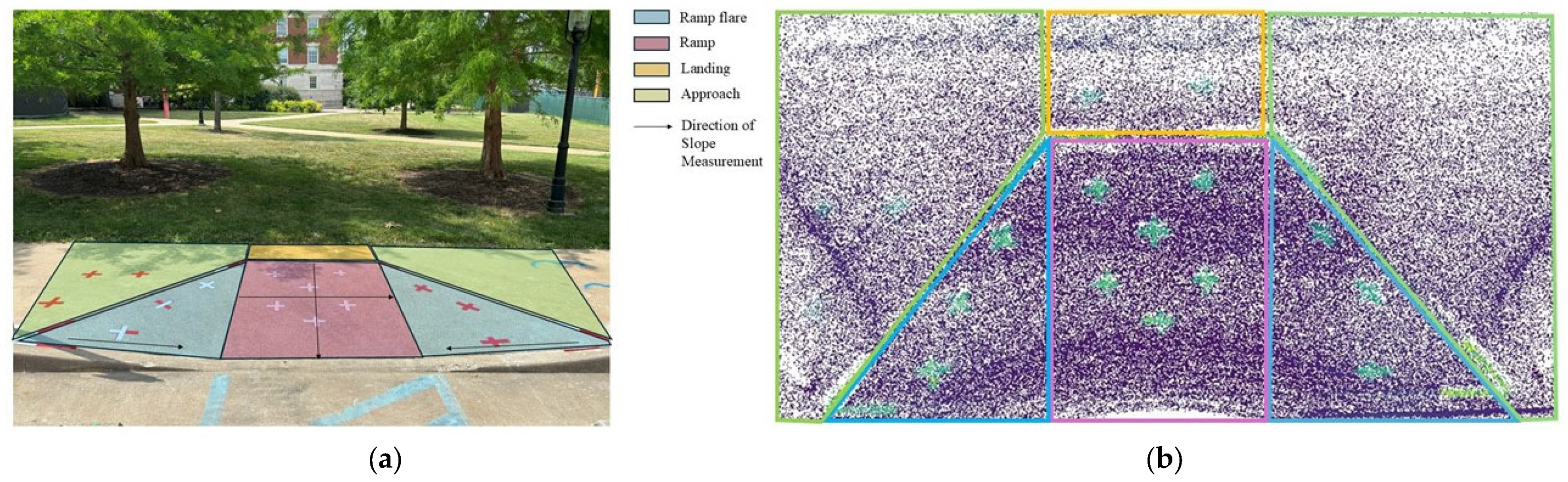 Infrastructures 10 00191 g004