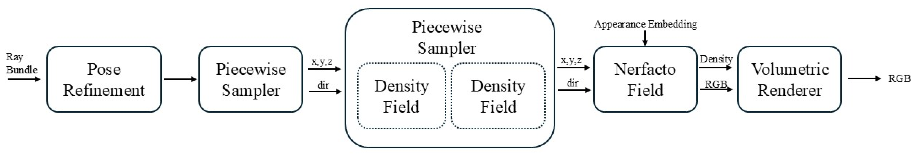 Infrastructures 10 00191 g006