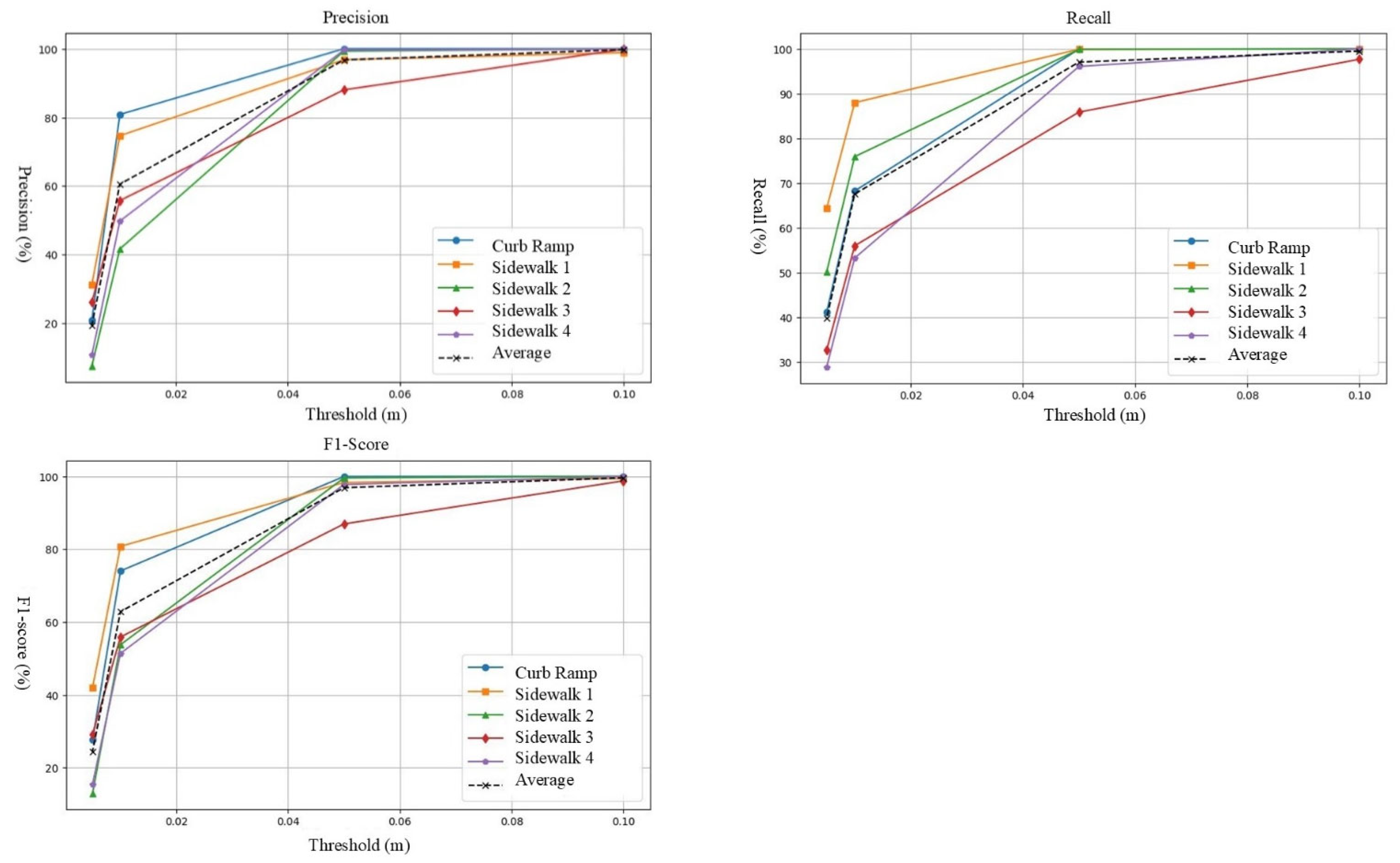 Infrastructures 10 00191 g010
