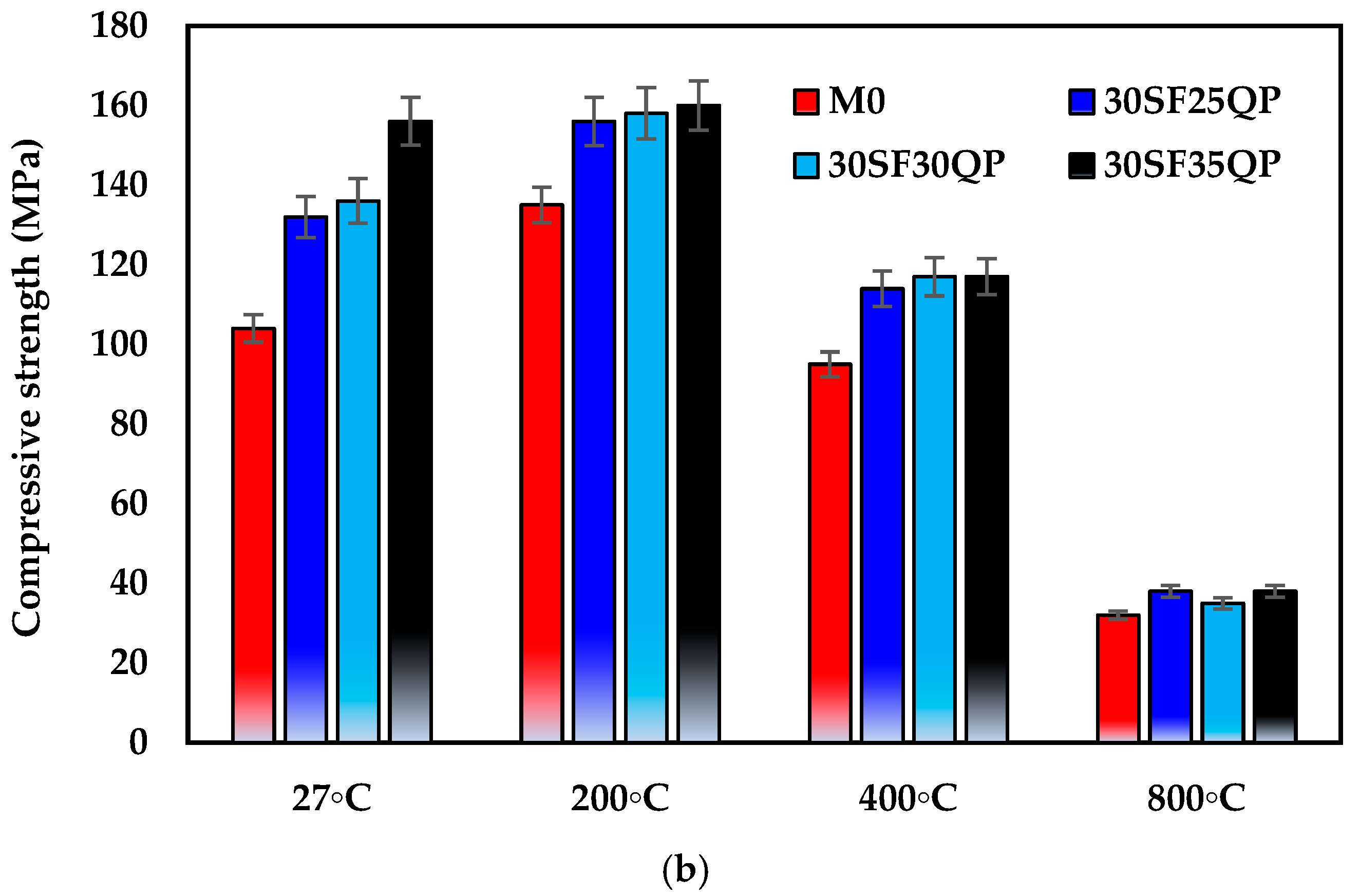 Infrastructures 10 00192 g010b