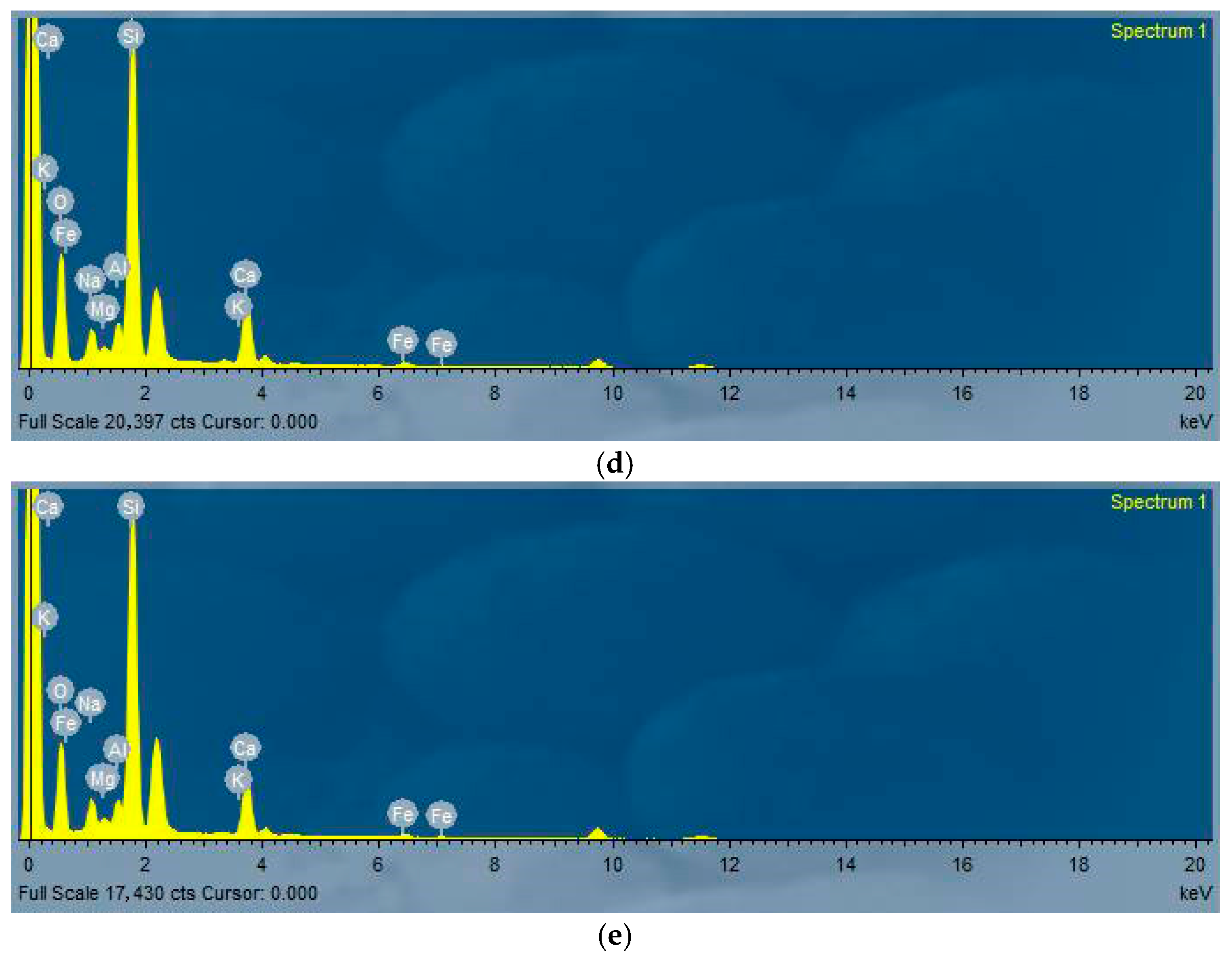 Infrastructures 10 00192 g013b
