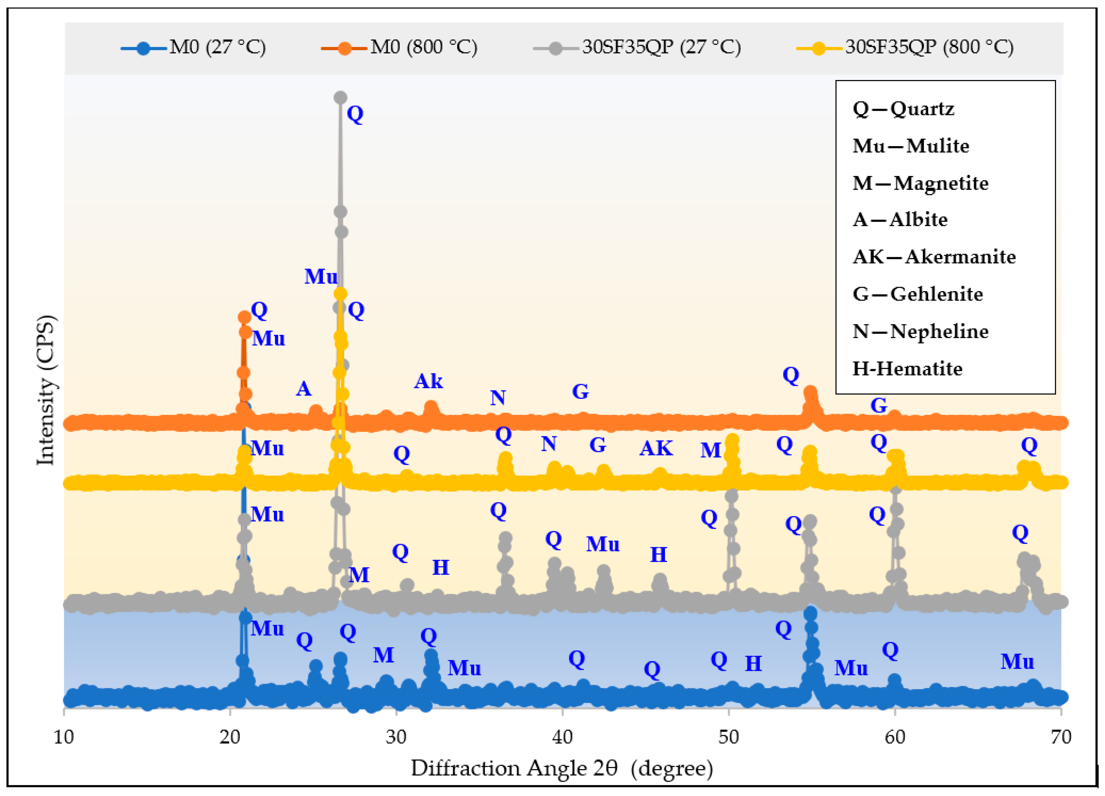 Infrastructures 10 00192 g015