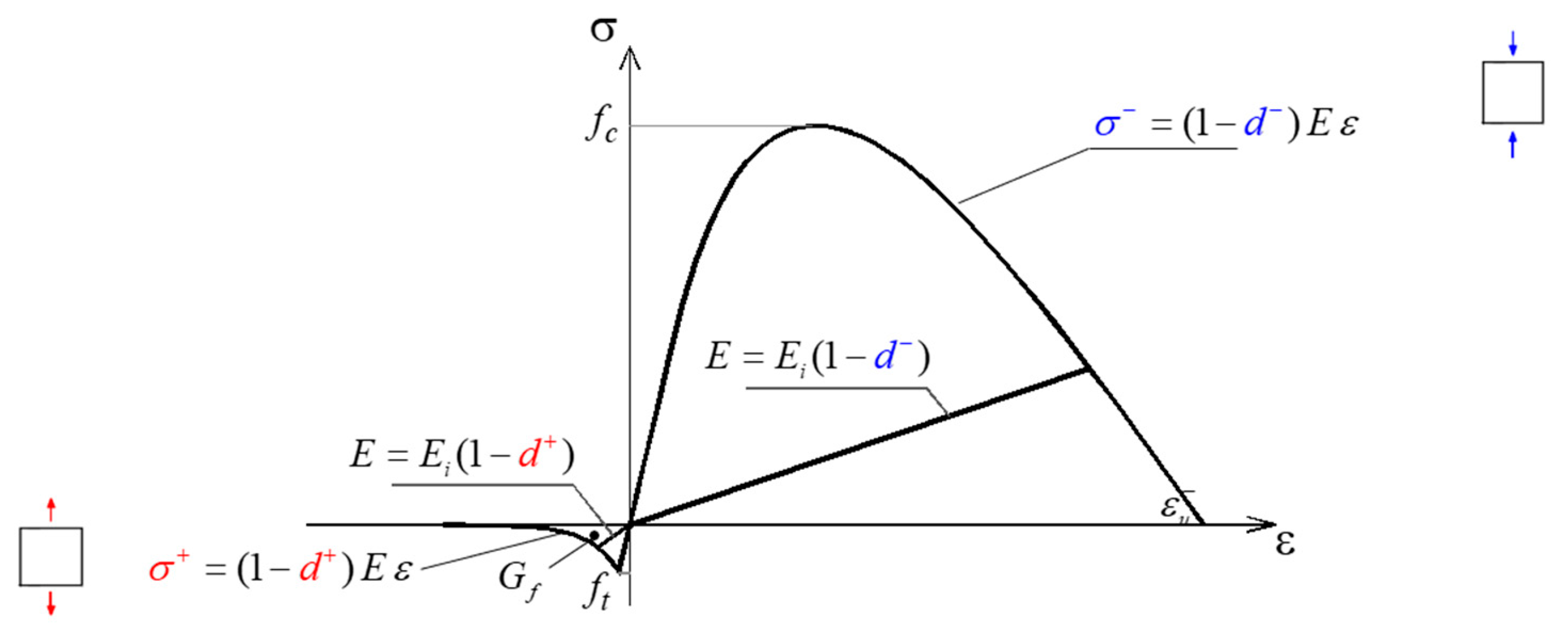 Infrastructures 10 00193 g005