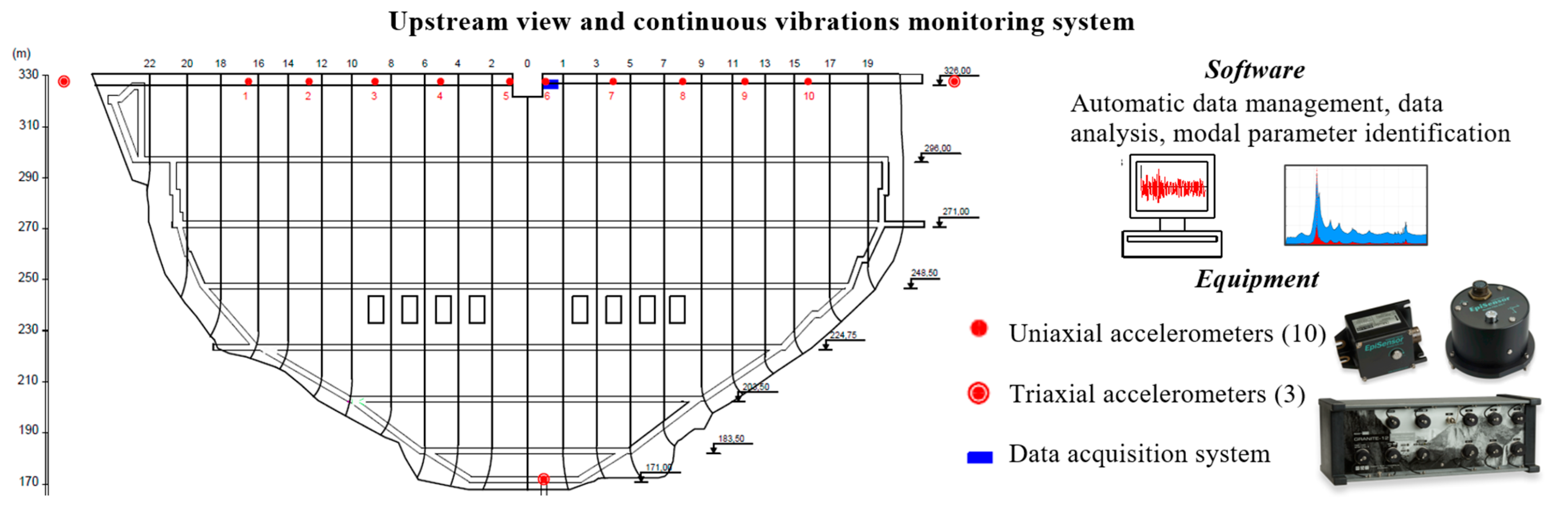 Infrastructures 10 00193 g008