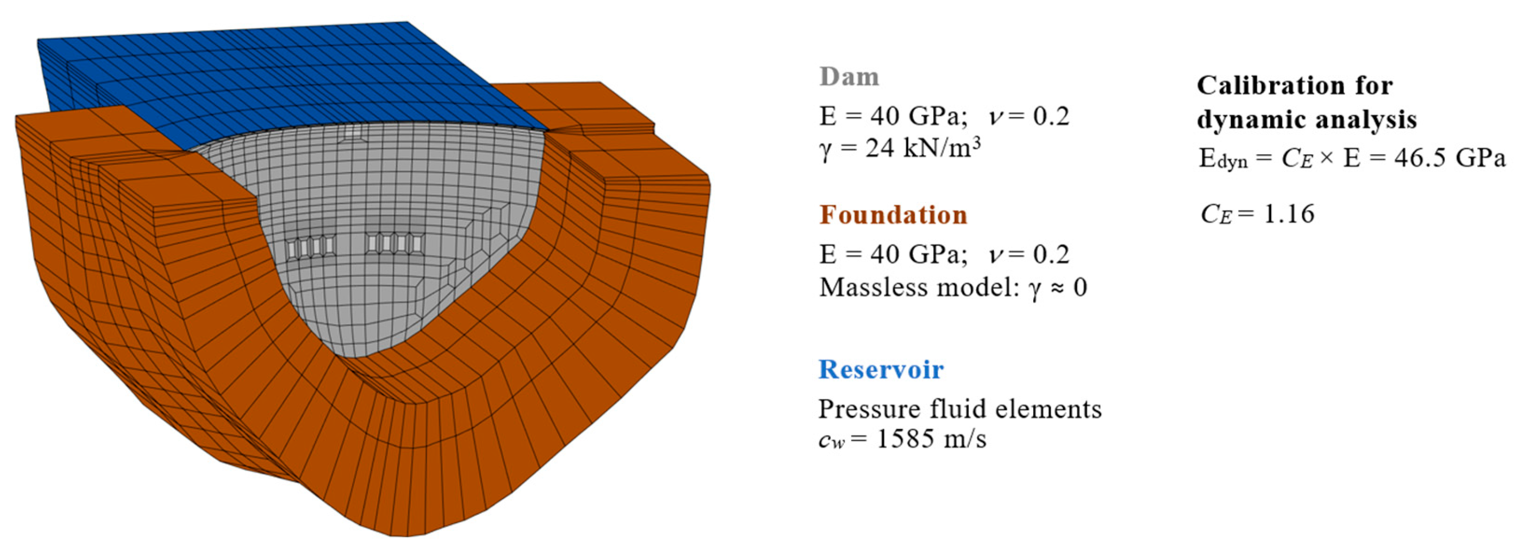 Infrastructures 10 00193 g009
