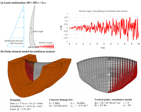 A Finite Element Formulation for True Coupled Modal Analysis and ...