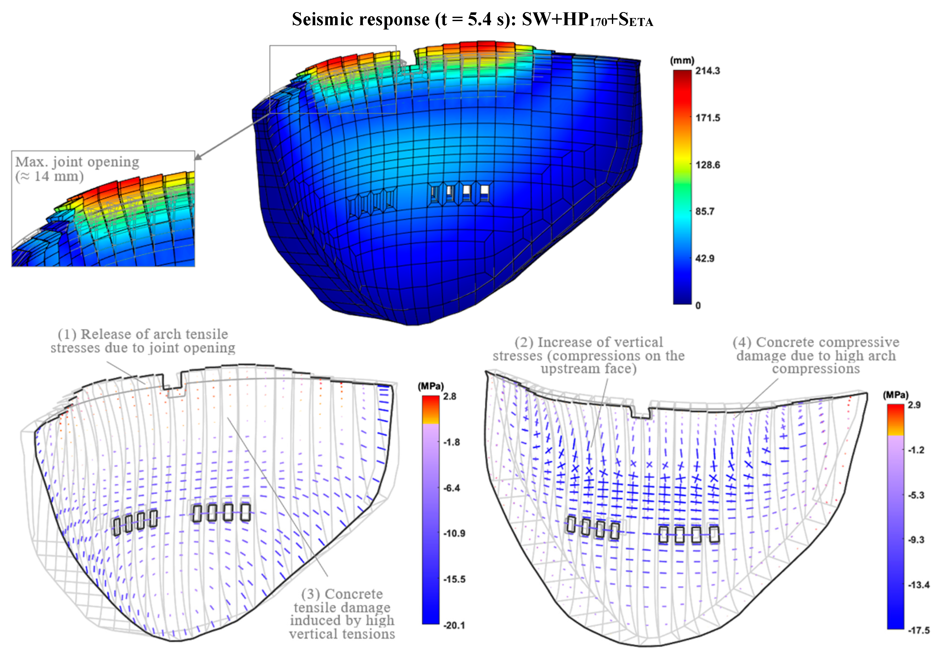 Infrastructures 10 00193 g014