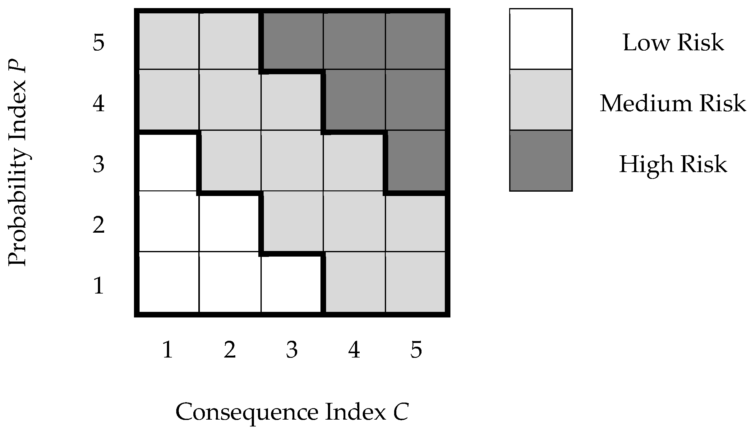 Infrastructures 10 00194 g002