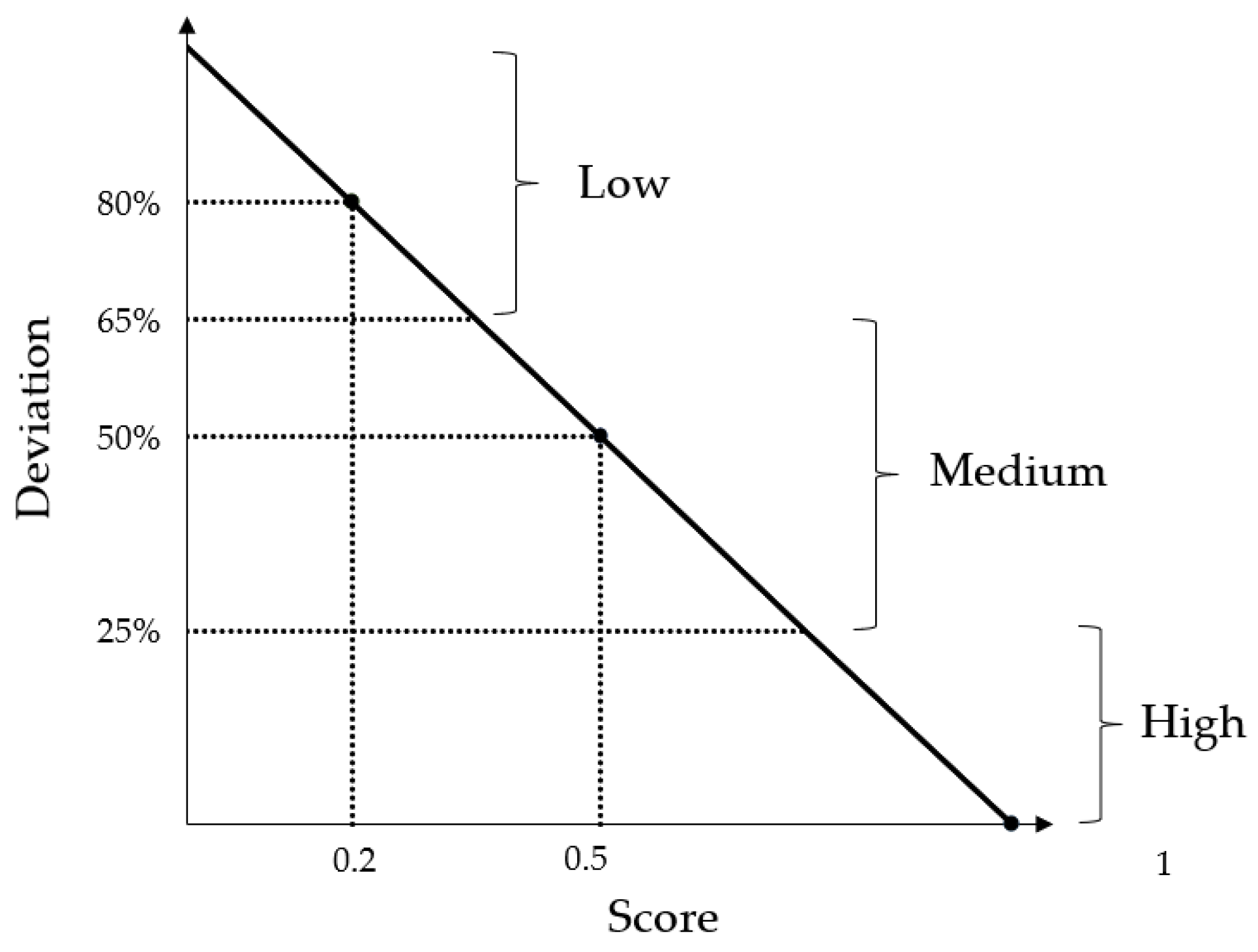 Infrastructures 10 00194 g003