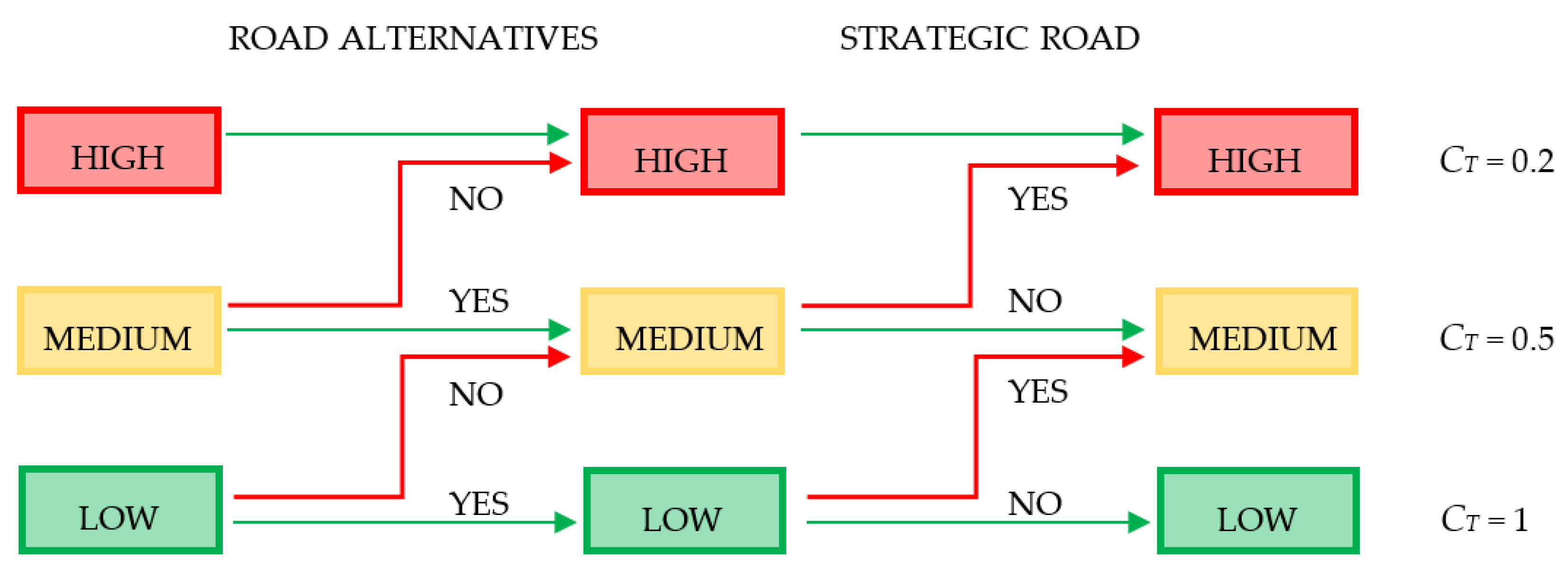 Infrastructures 10 00194 g004