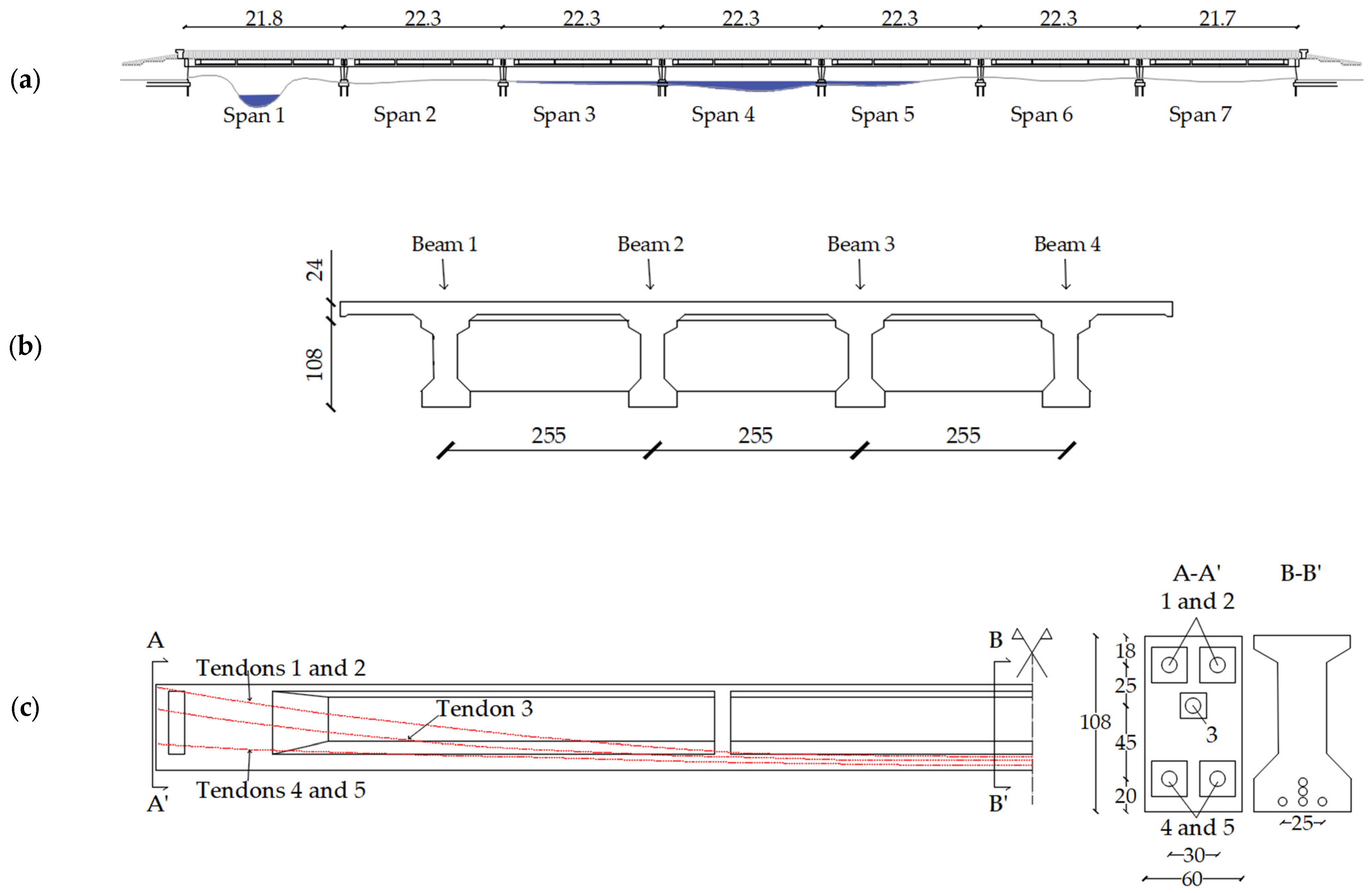 Infrastructures 10 00194 g005