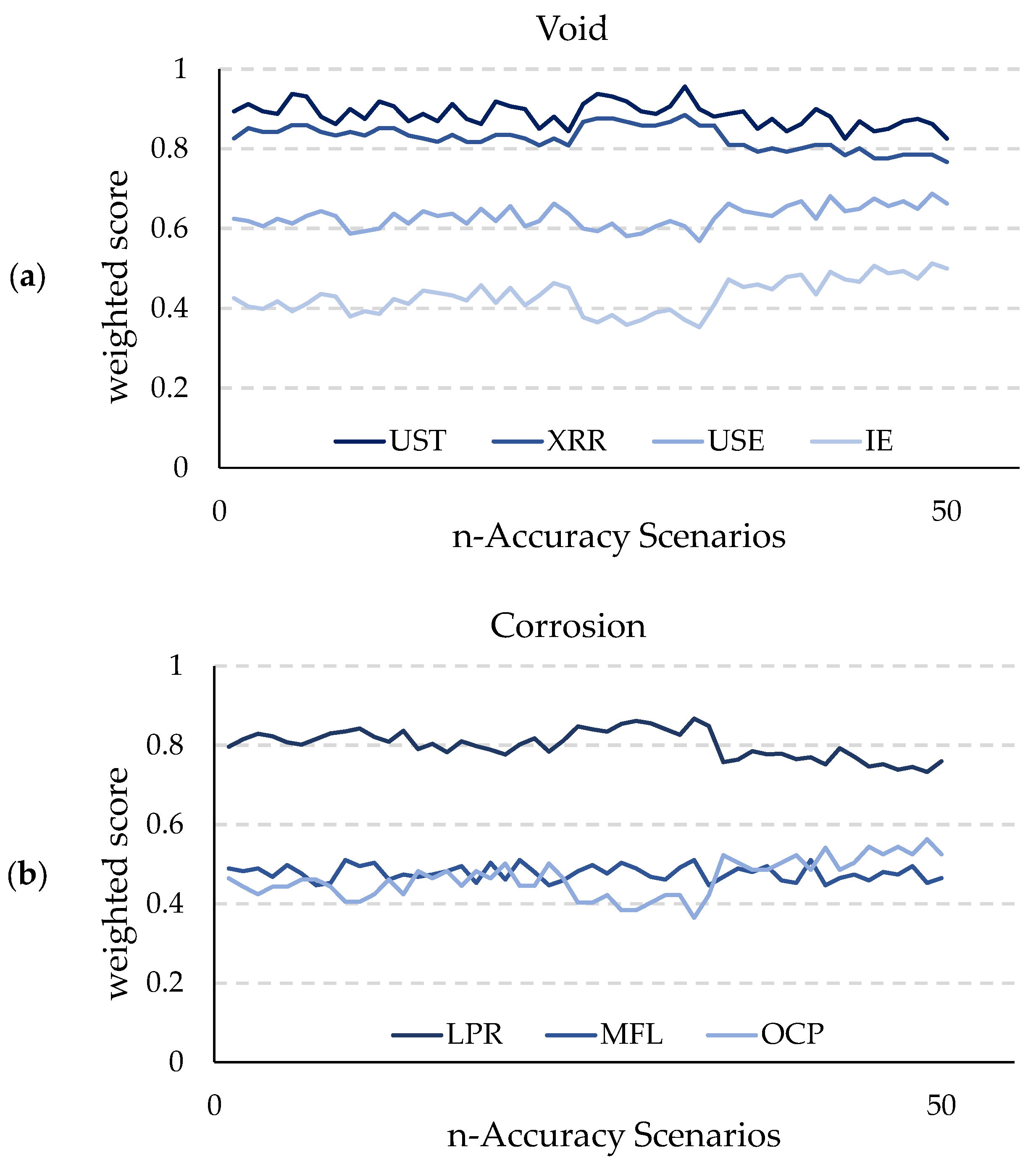 Infrastructures 10 00194 g006a