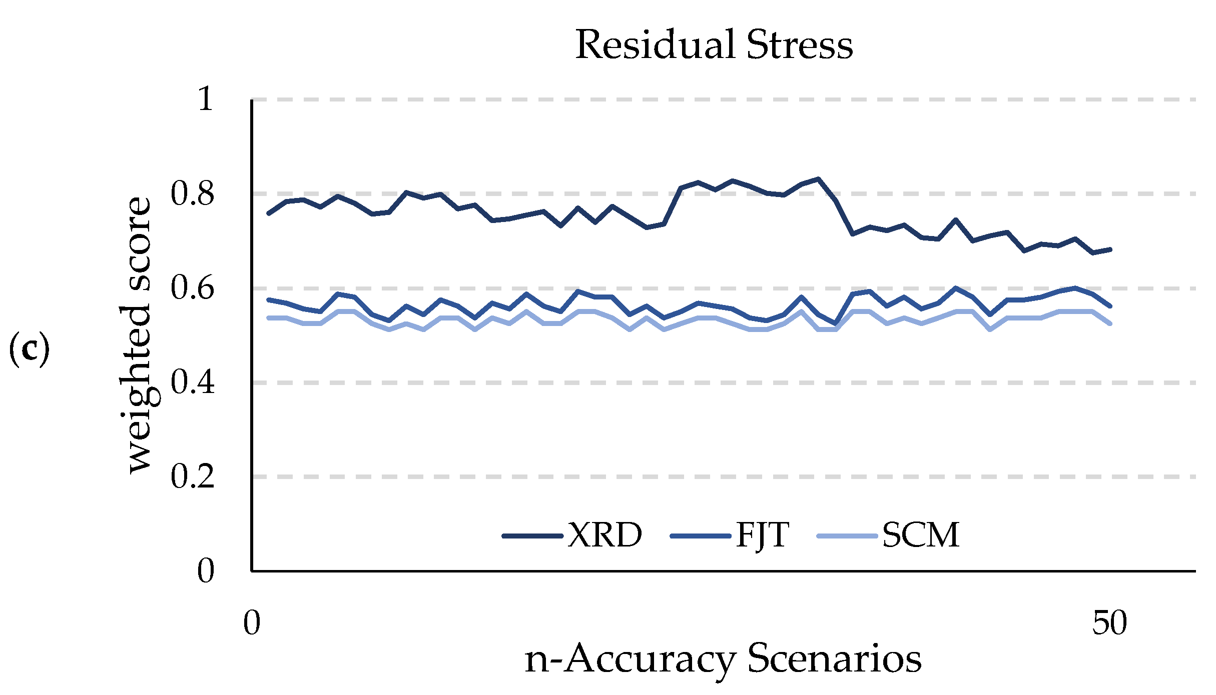 Infrastructures 10 00194 g006b