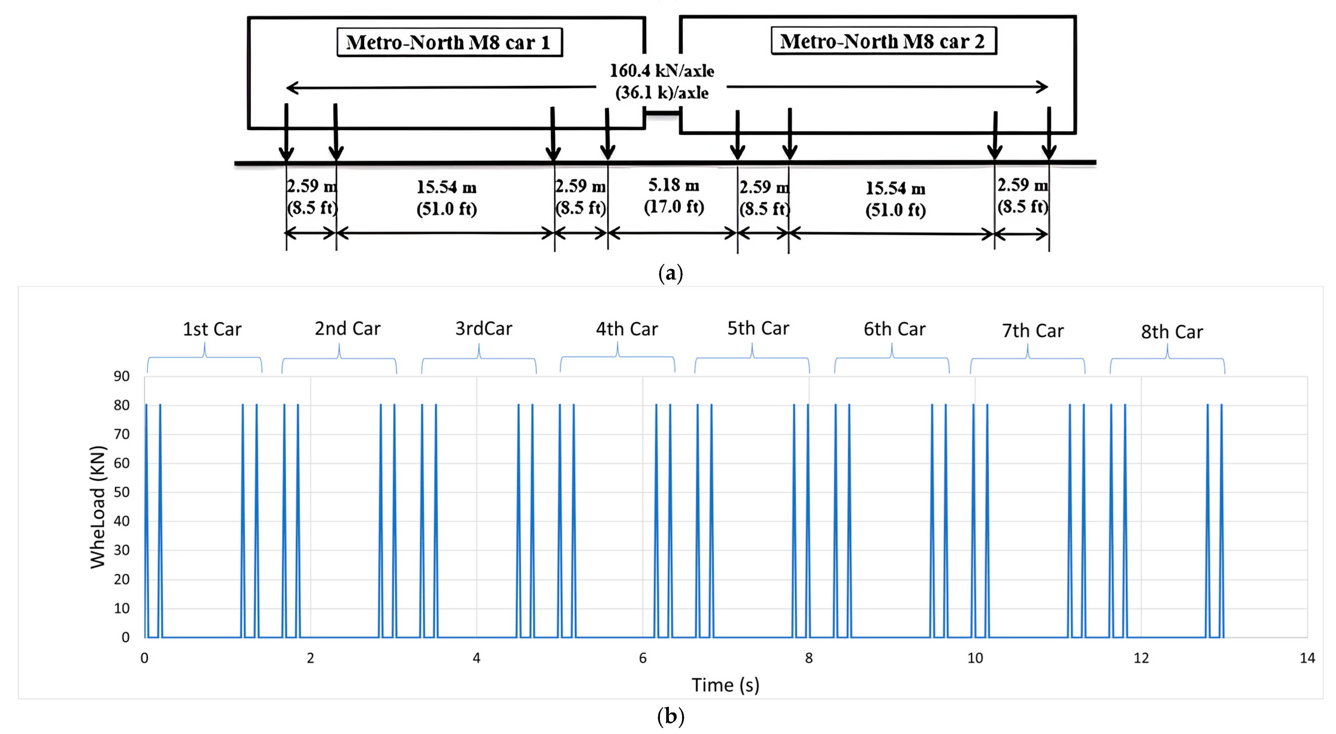 Infrastructures 10 00195 g007