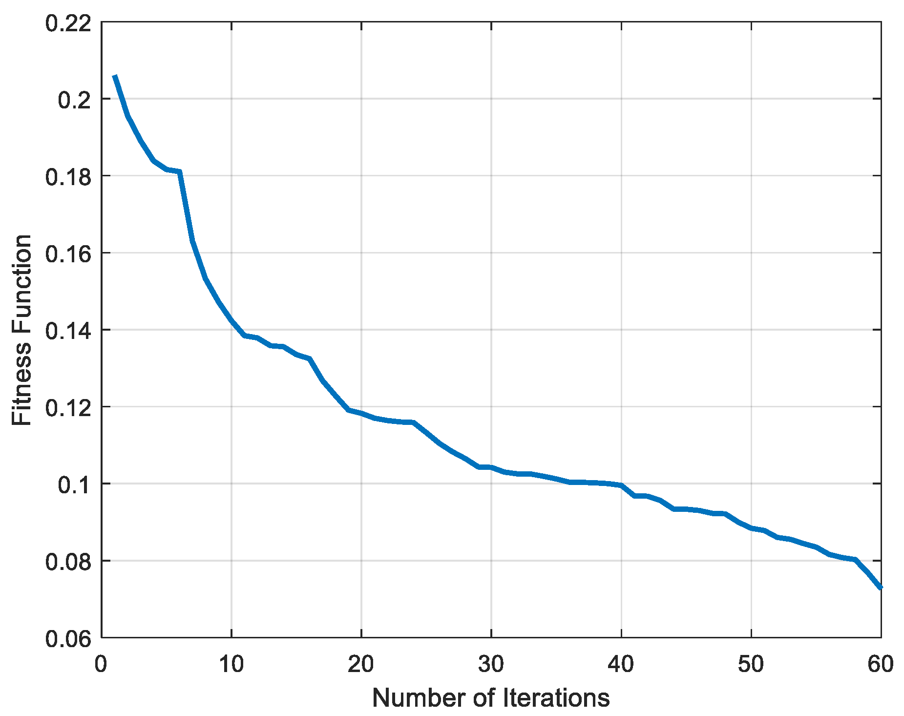 Infrastructures 10 00195 g010