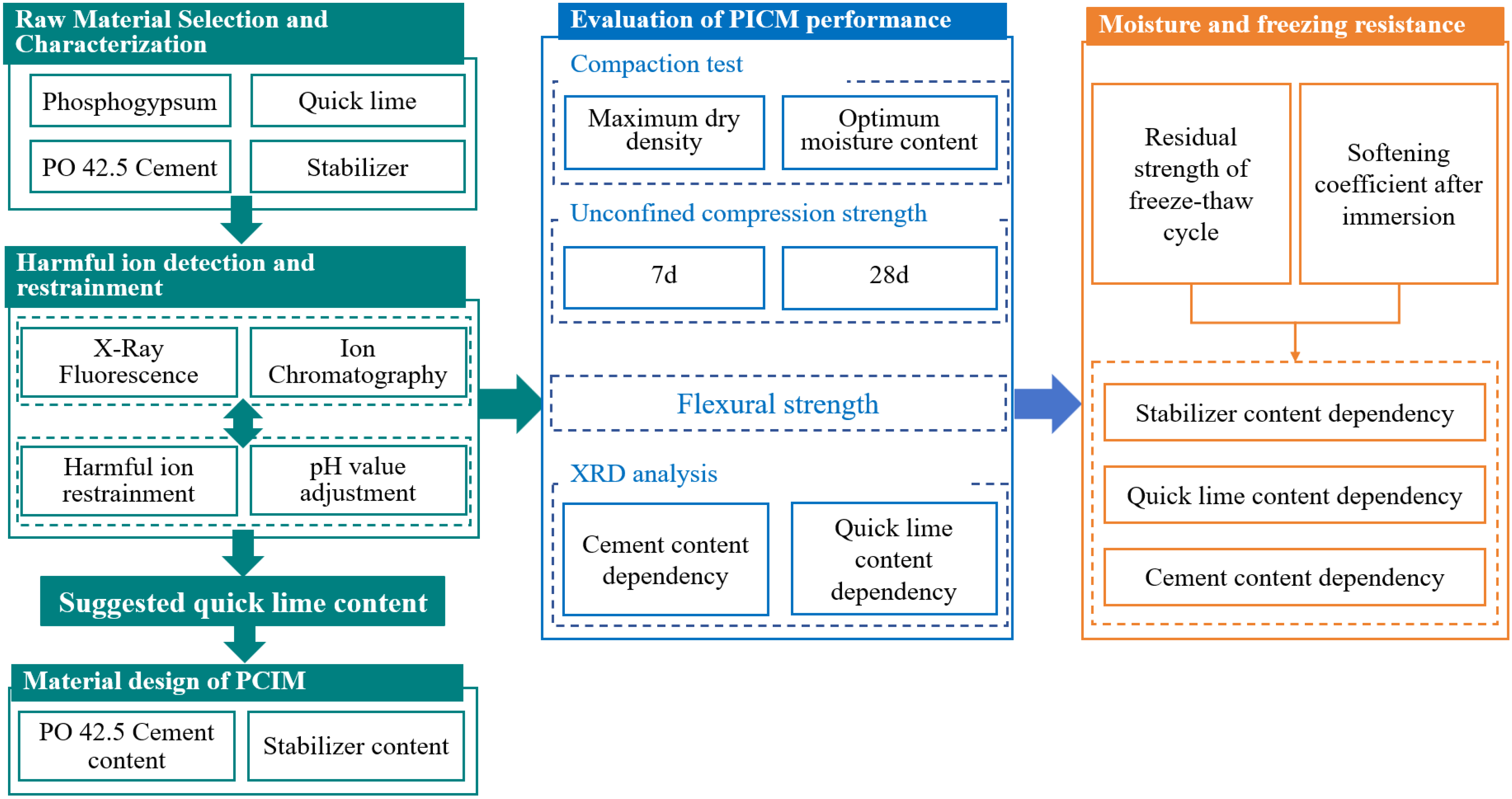 Infrastructures 10 00196 g004