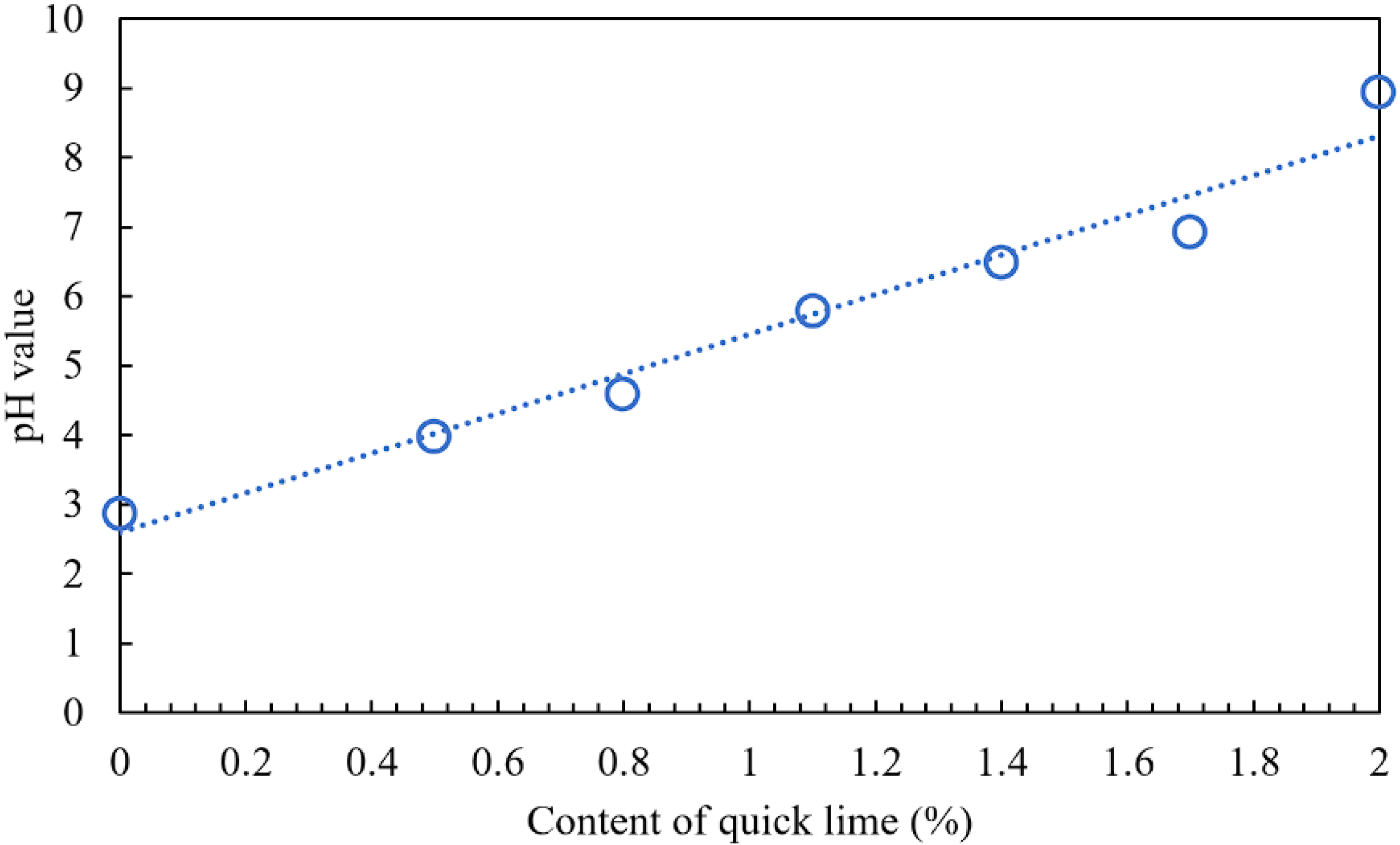 Infrastructures 10 00196 g006
