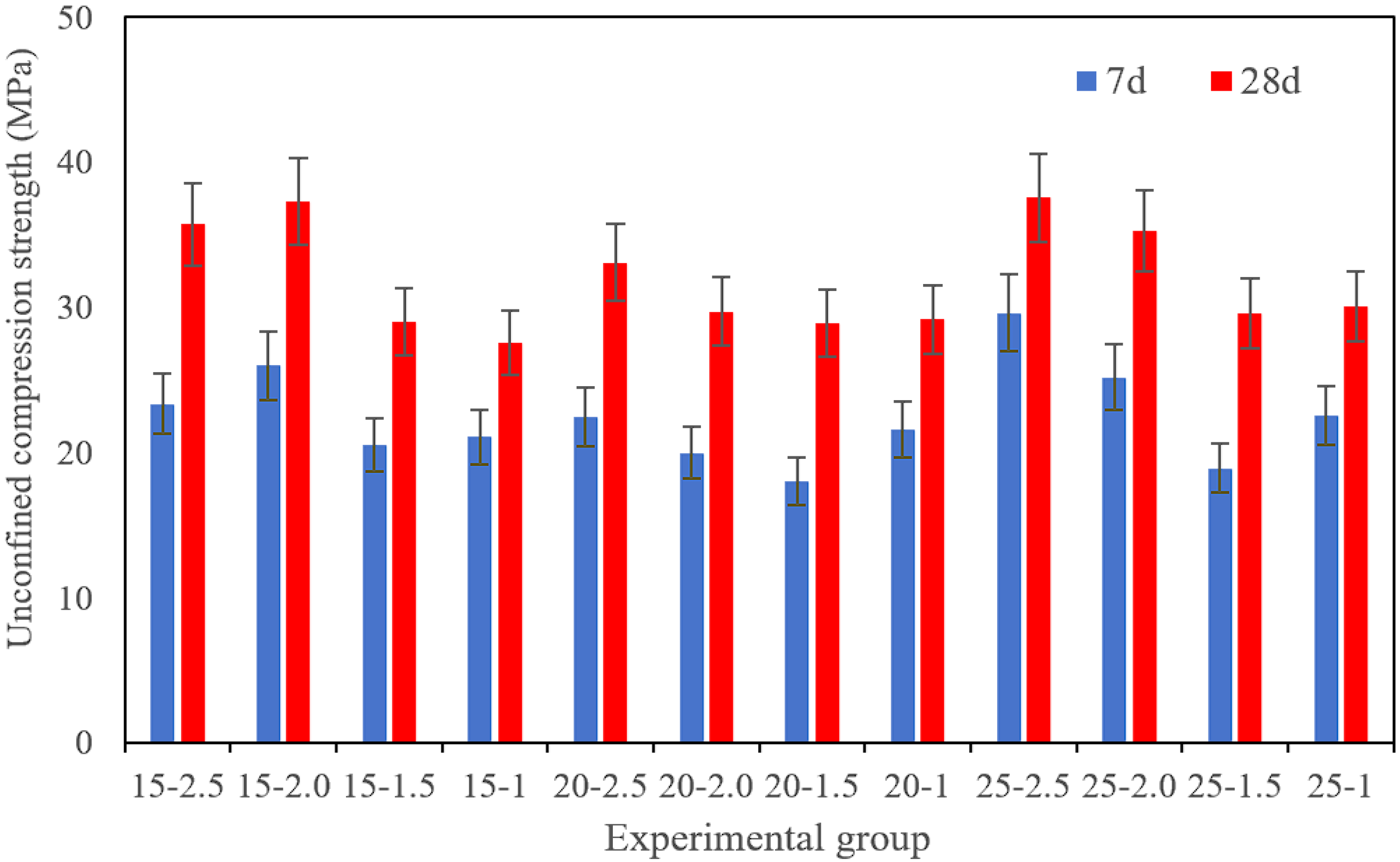 Infrastructures 10 00196 g008