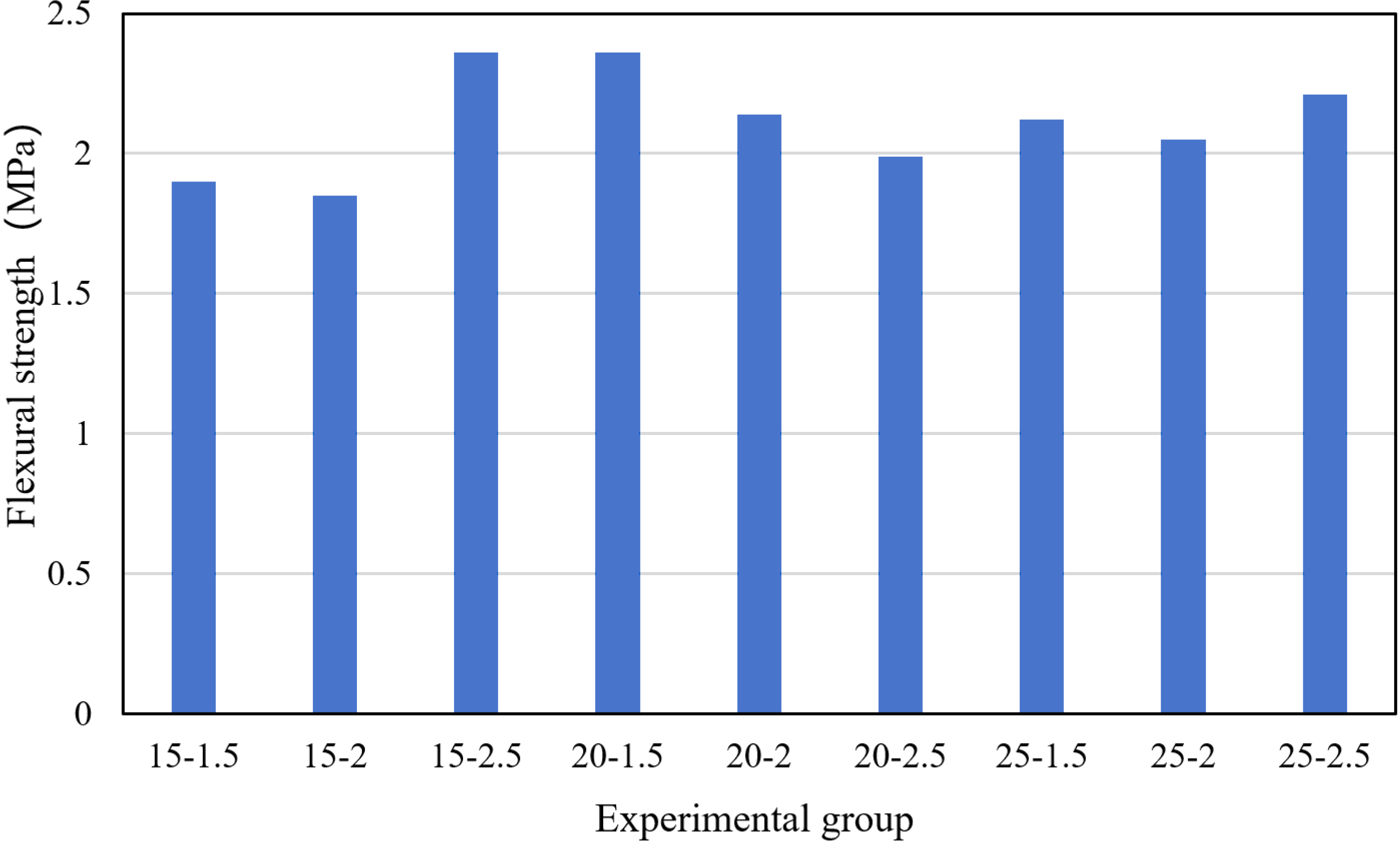 Infrastructures 10 00196 g009