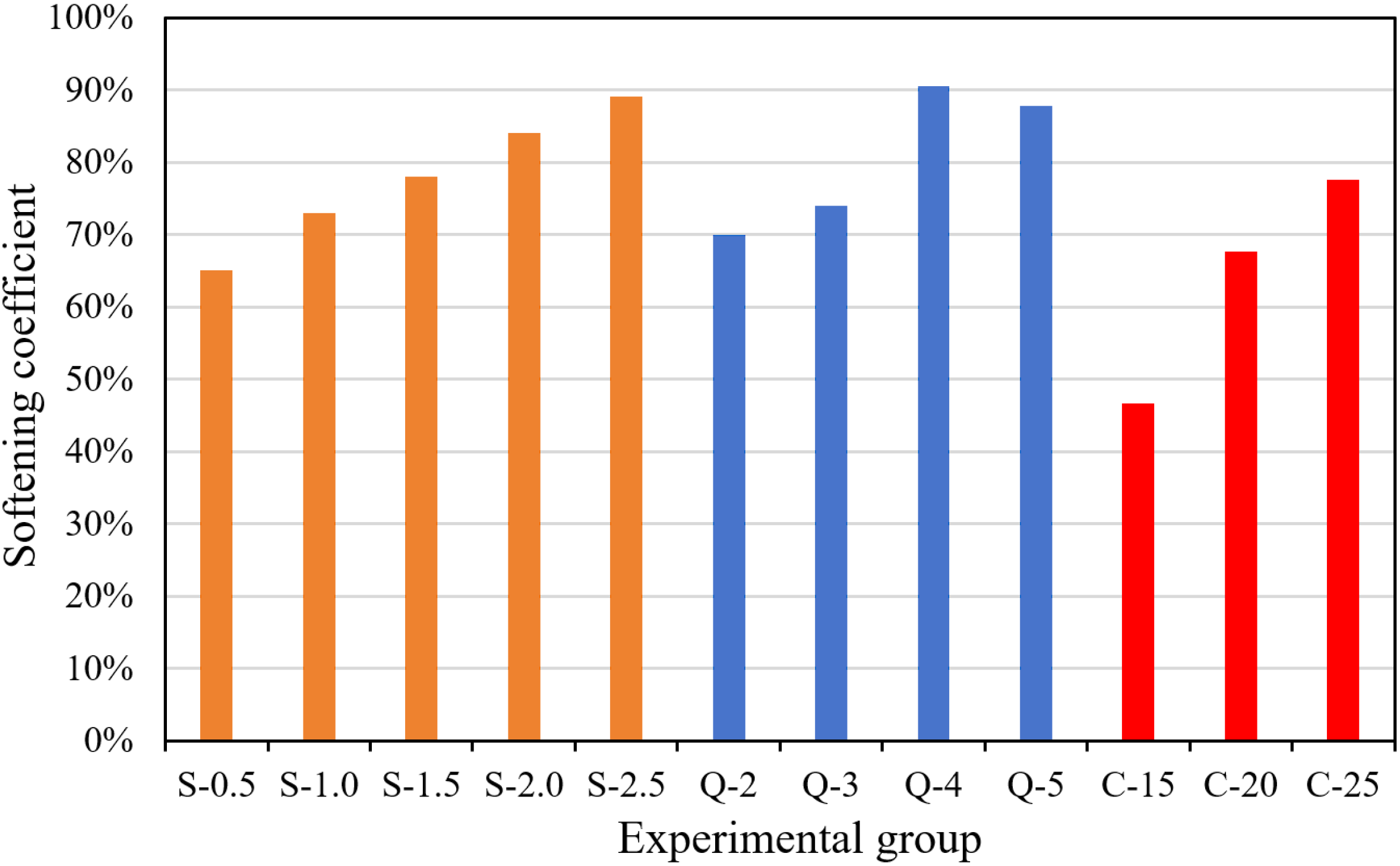 Infrastructures 10 00196 g013