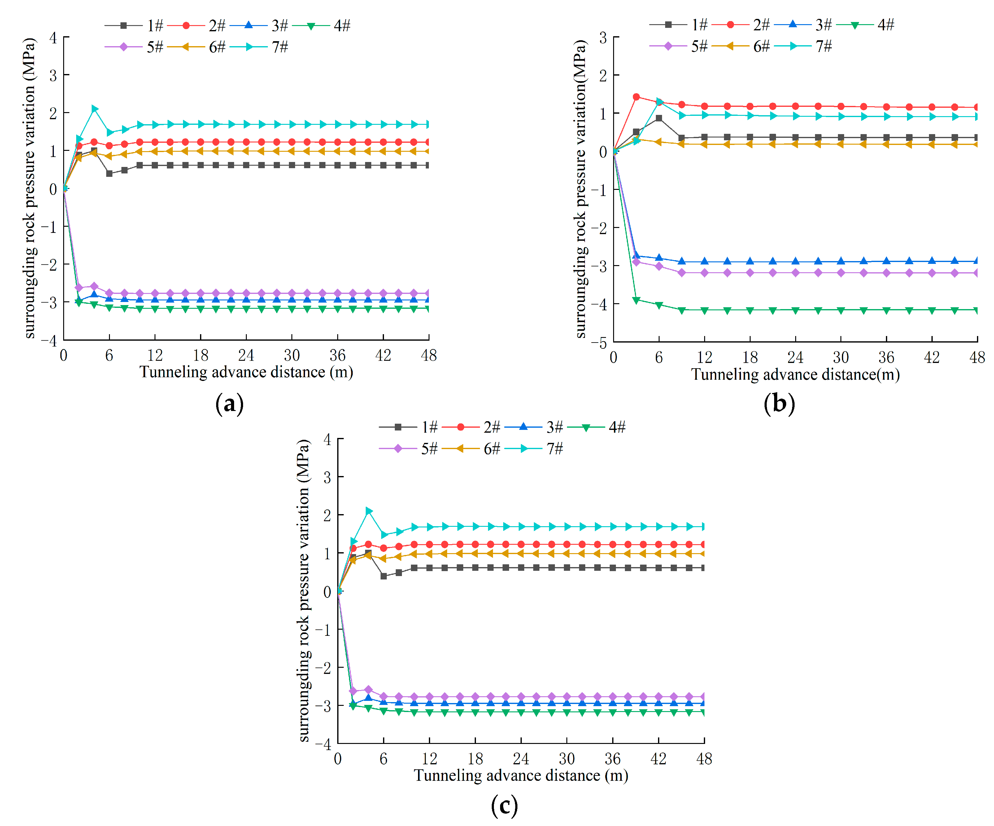 Infrastructures 10 00197 g008