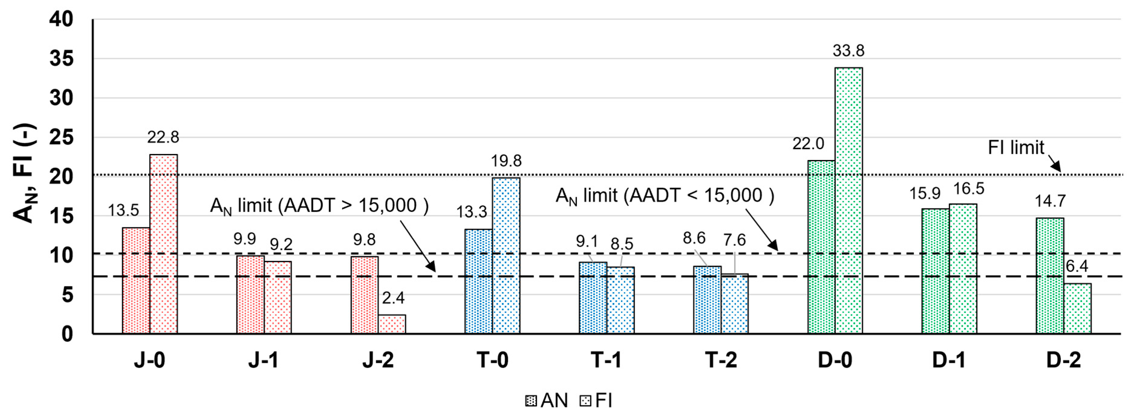 Infrastructures 10 00198 g006