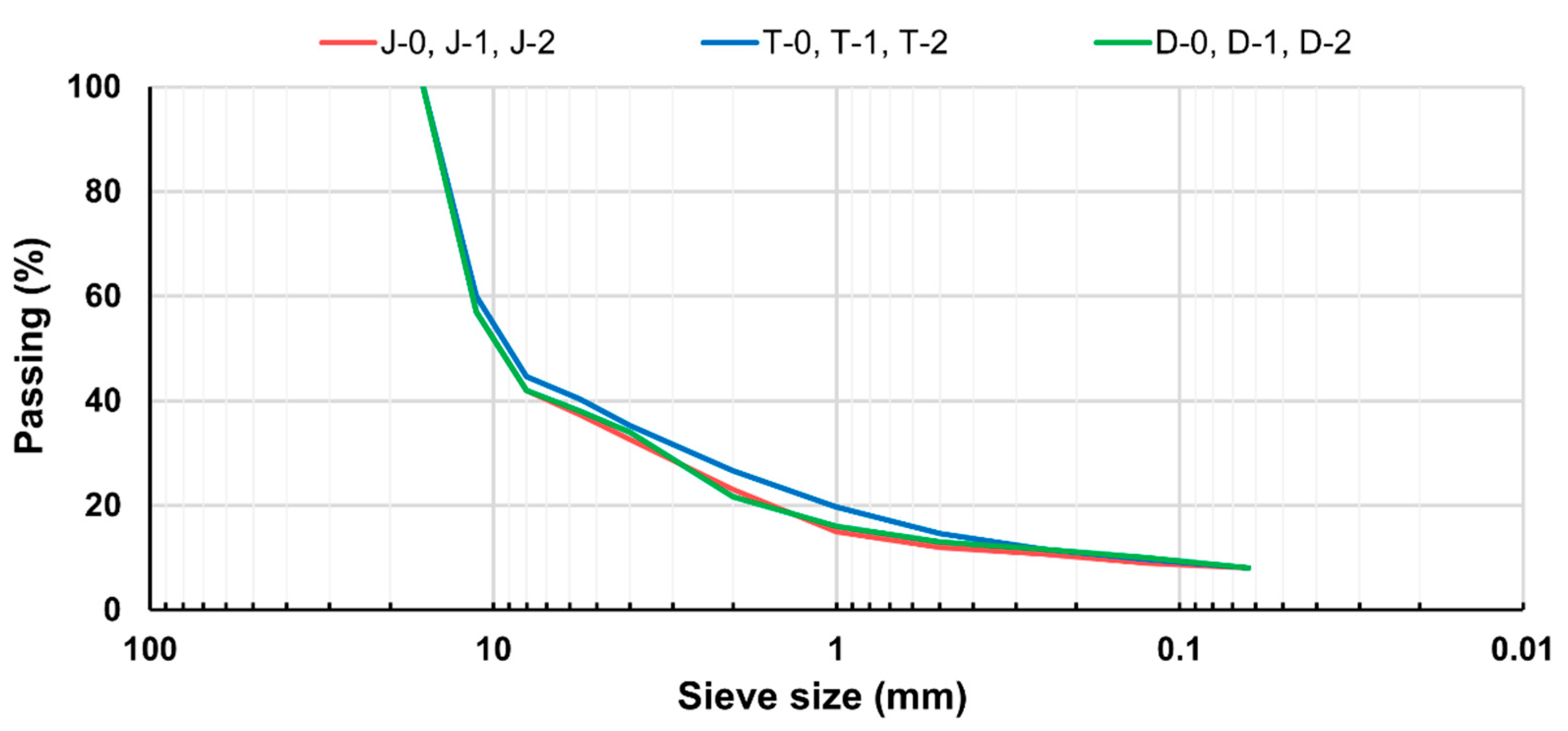 Infrastructures 10 00198 g007