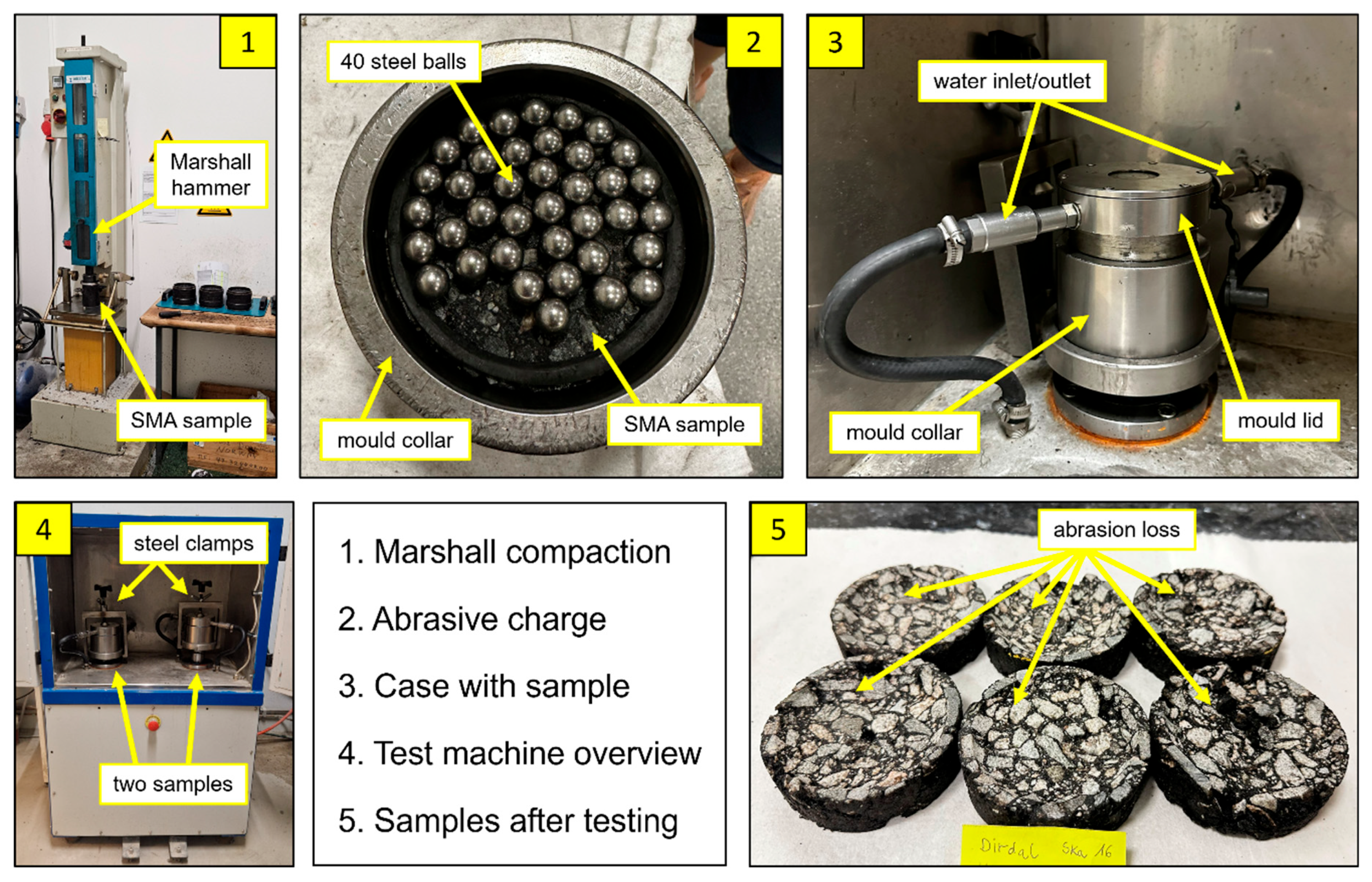 Infrastructures 10 00198 g010