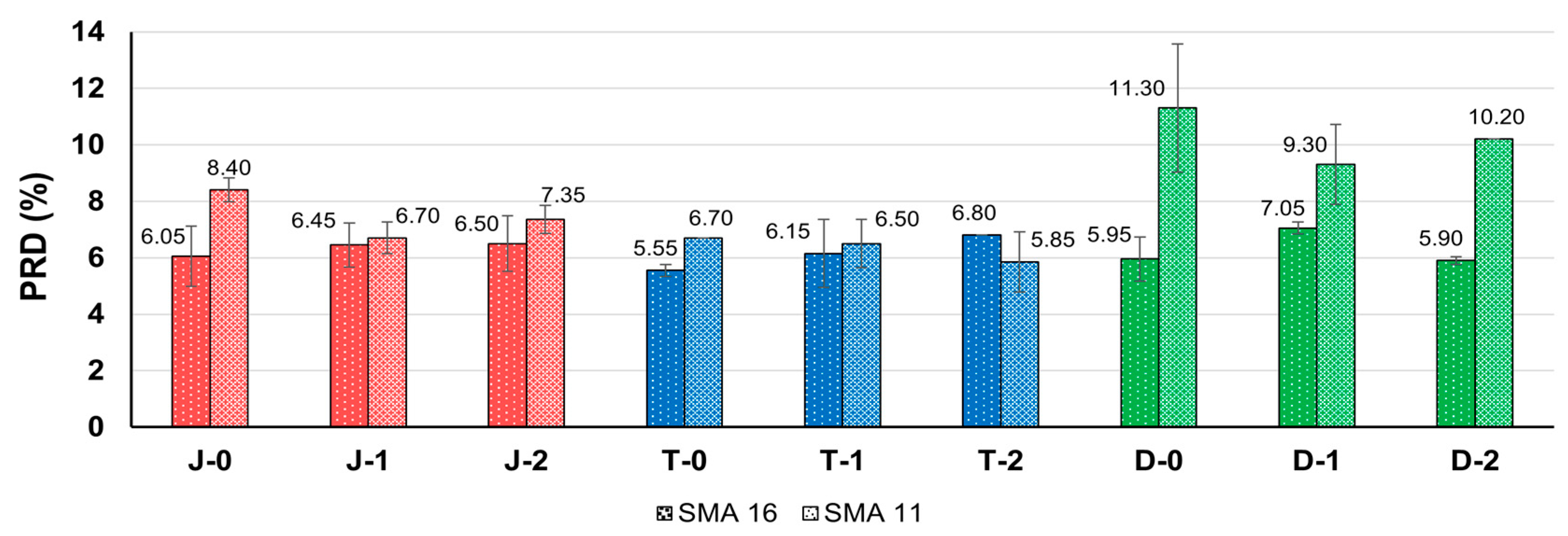 Infrastructures 10 00198 g014
