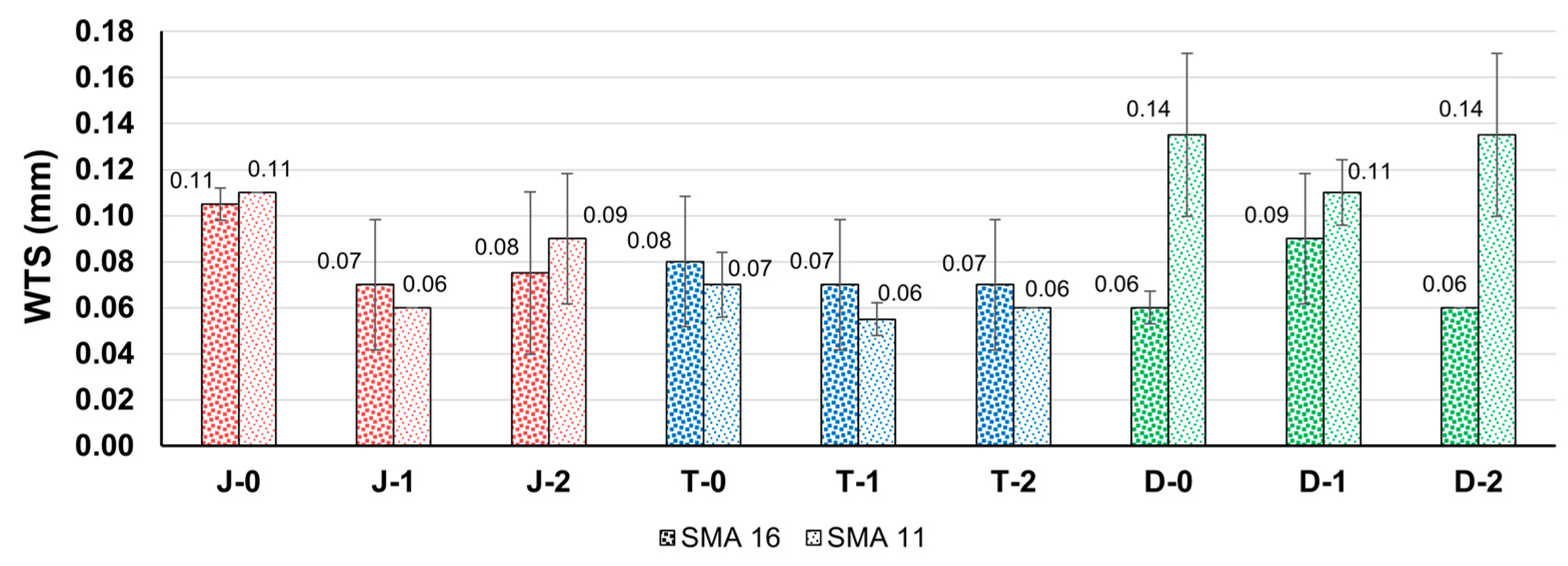 Infrastructures 10 00198 g015