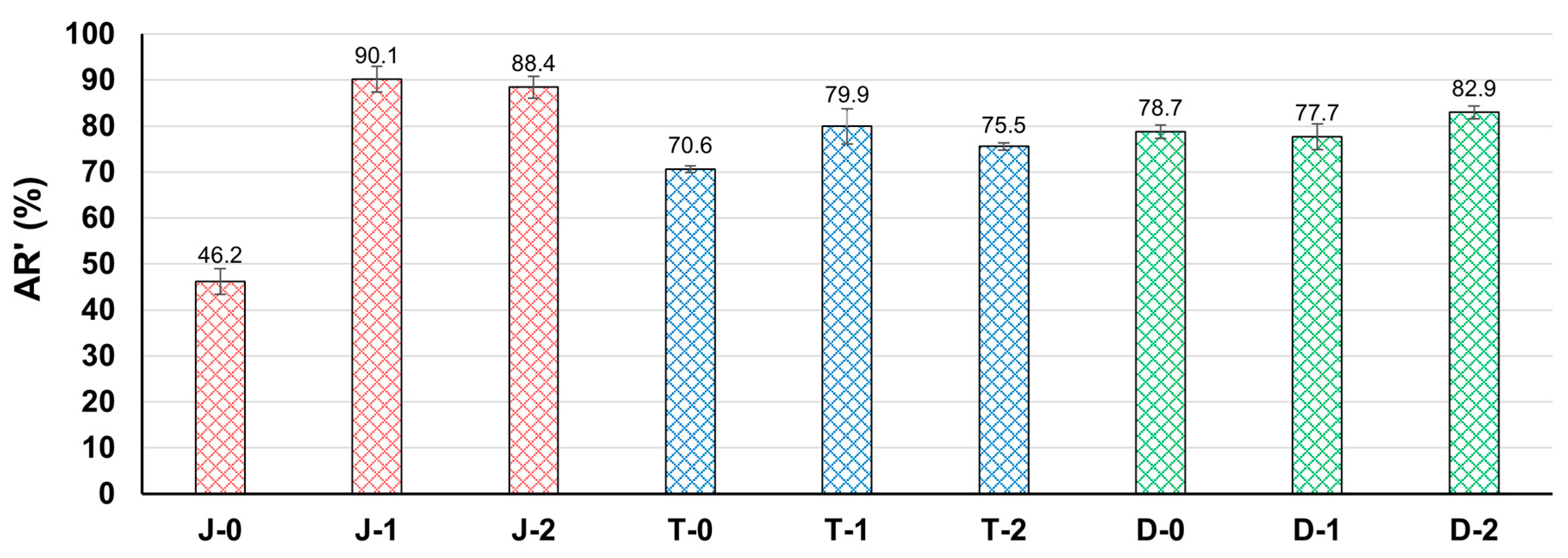 Infrastructures 10 00198 g017