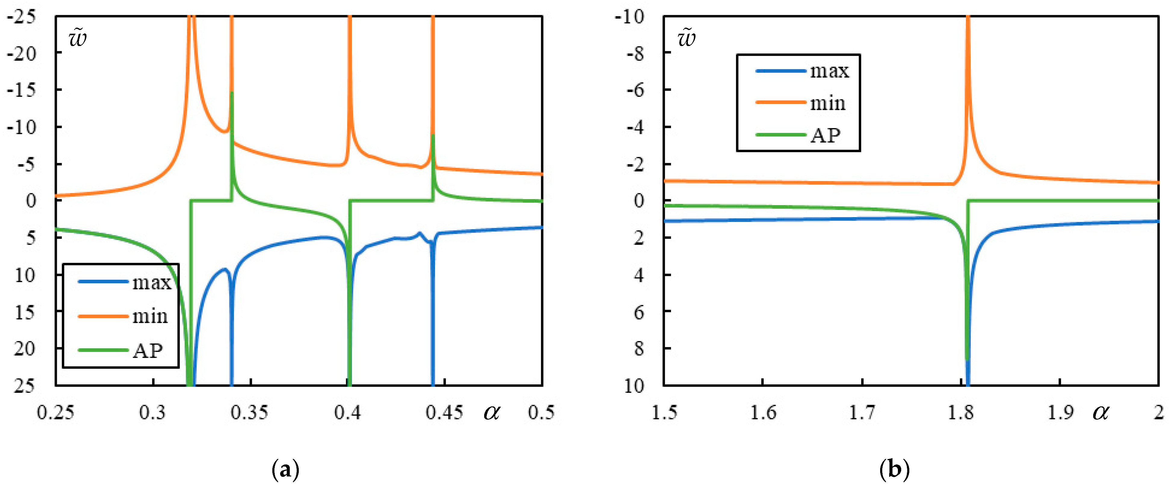 Infrastructures 10 00200 g006