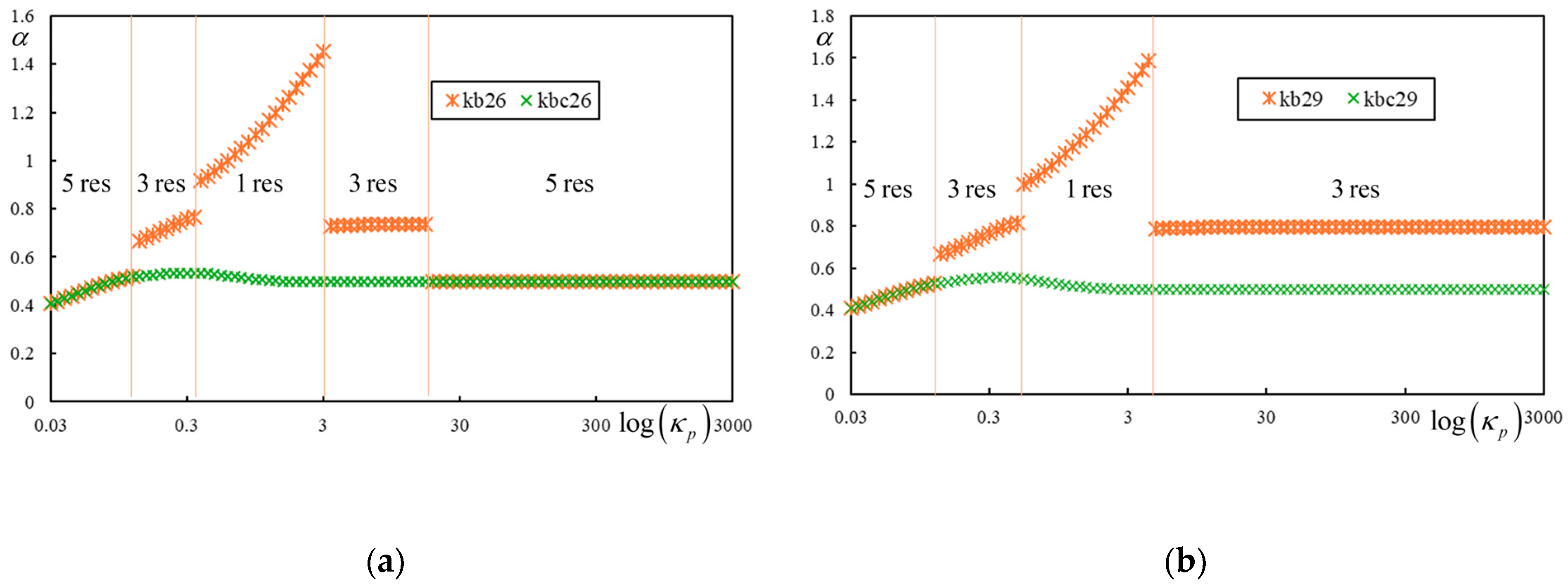 Infrastructures 10 00200 g008
