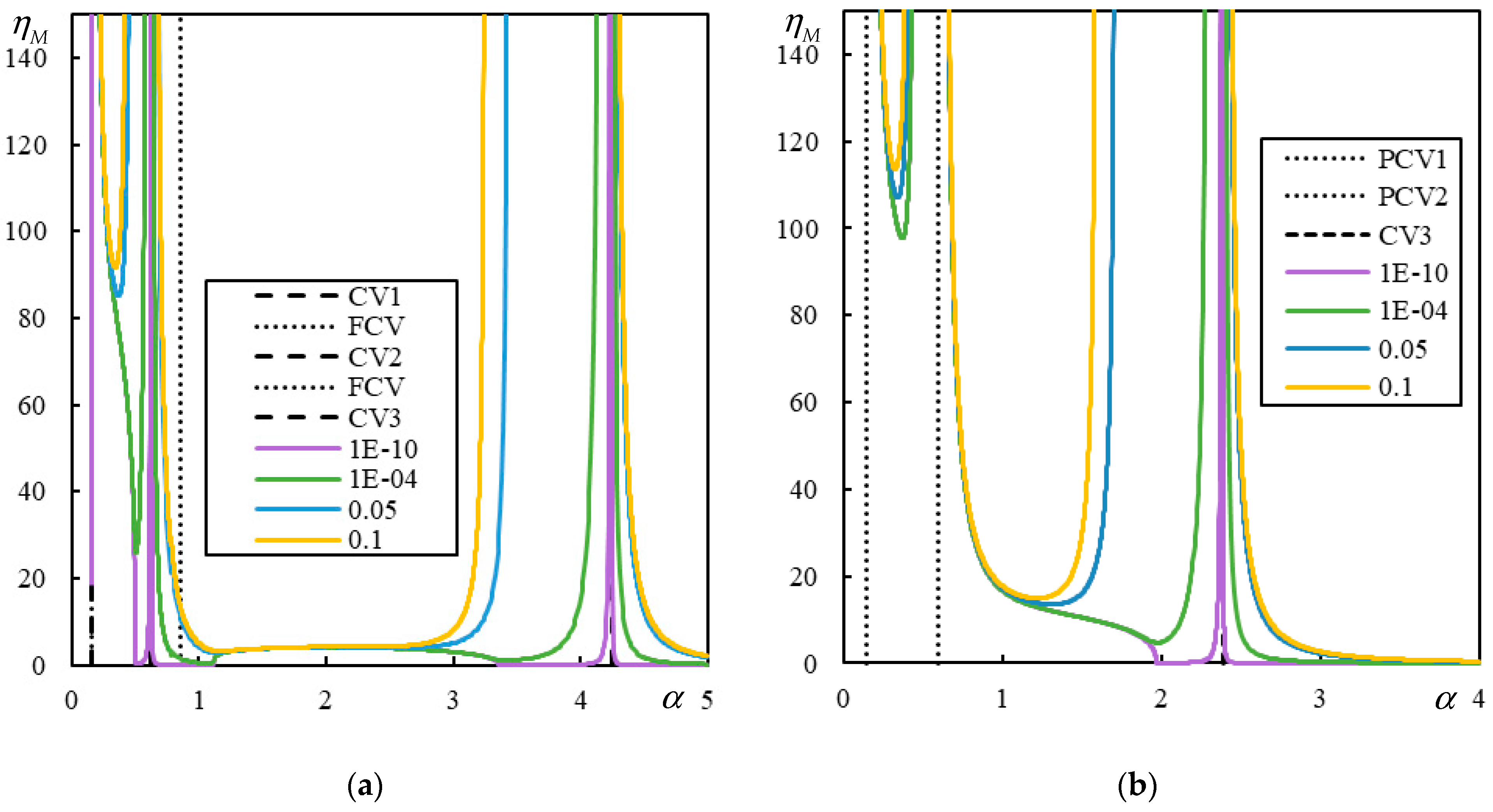 Infrastructures 10 00200 g010