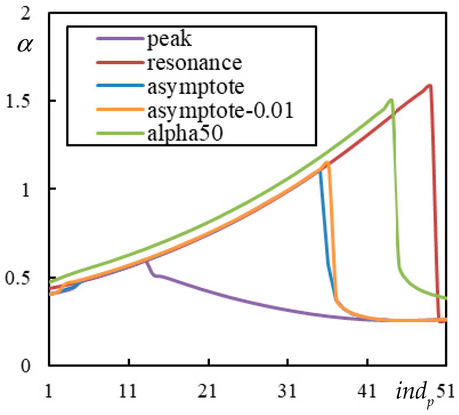 Infrastructures 10 00200 g013